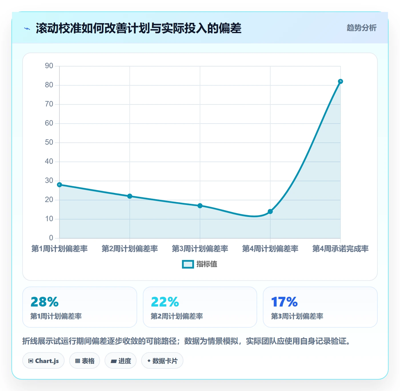 可用工时实操方法：企业管理者提升人力资源计划效率的落地方案方法与模板