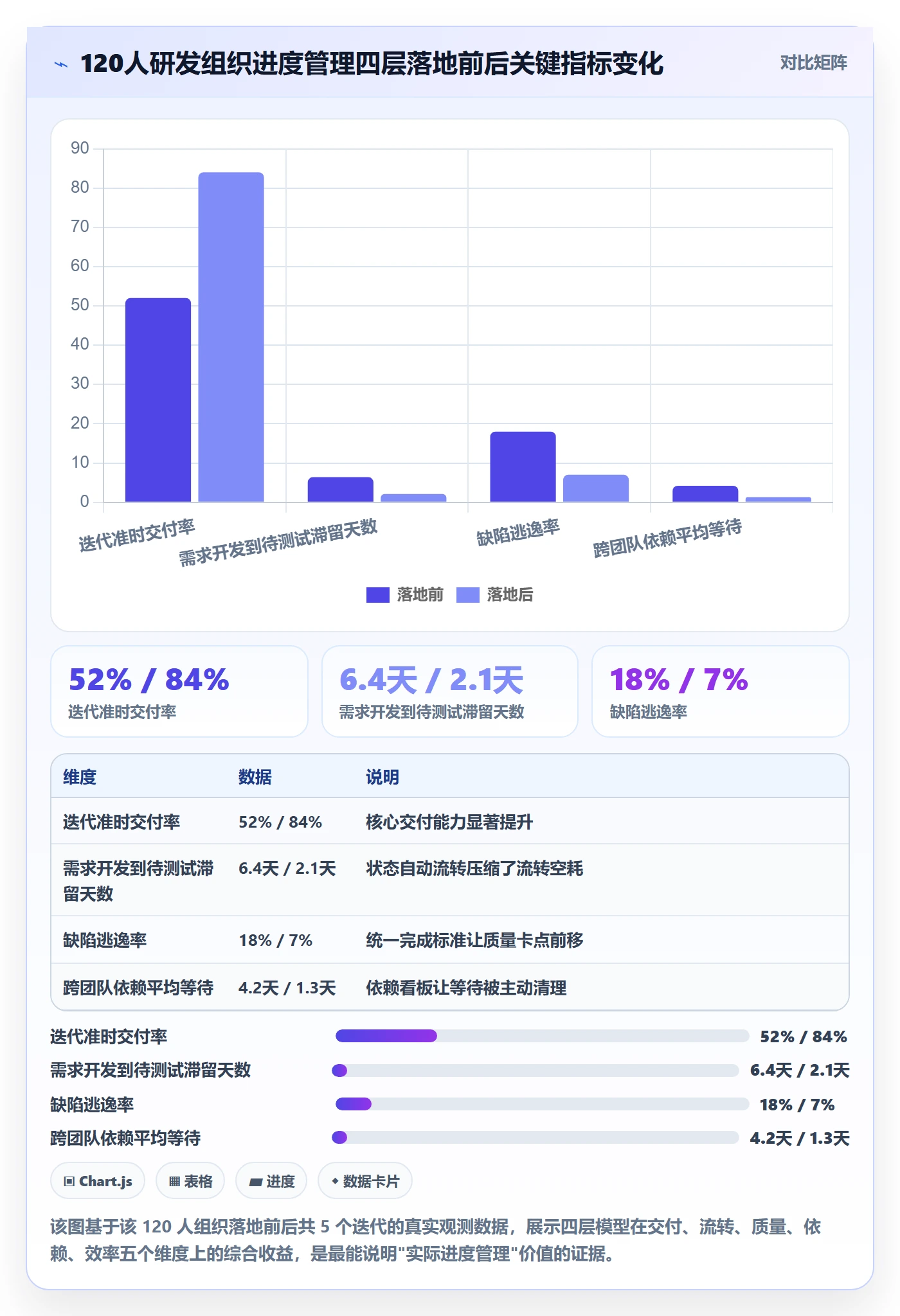 实际进度管理方法大全：研发团队进度管理协同管理落地清单