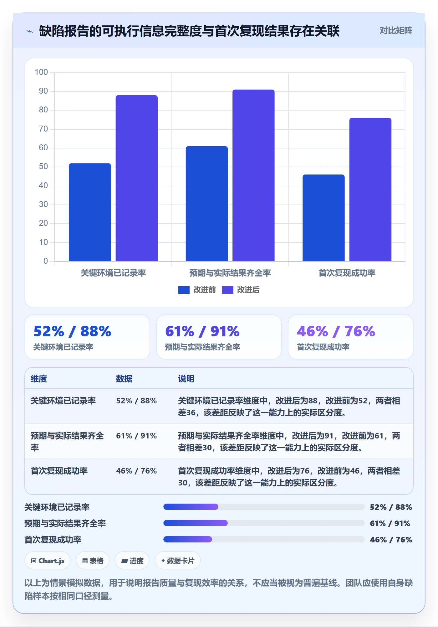 复现步骤怎么做？研发团队流程优化：Bug / 缺陷从0到1