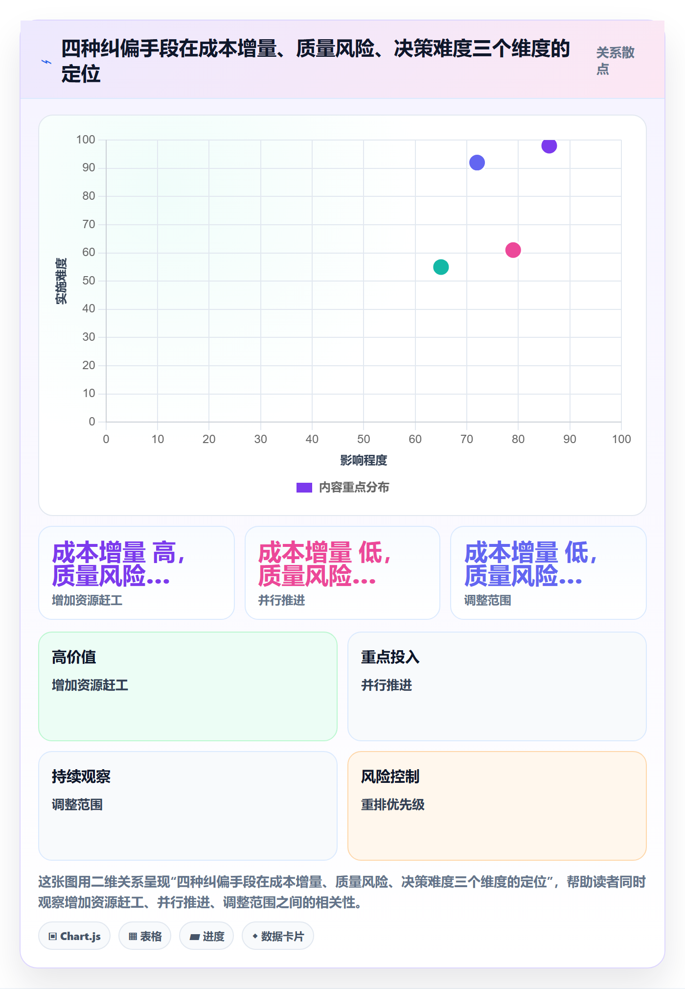 进度管理如何做好进度偏差？企业管理者最佳实践与操作步骤