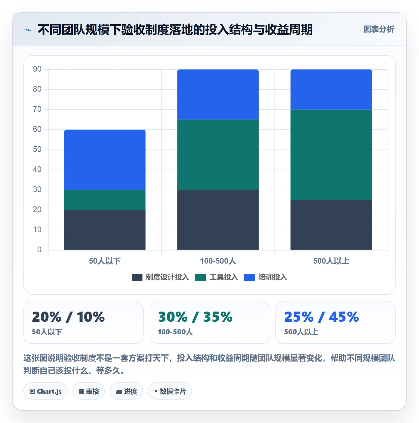 确认完成落地方案:跨部门团队开展任务验收的制度设计案例解析