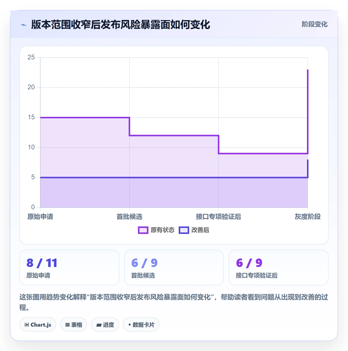 发布审批怎么做？产品经理数据分析：发布管理从0到1