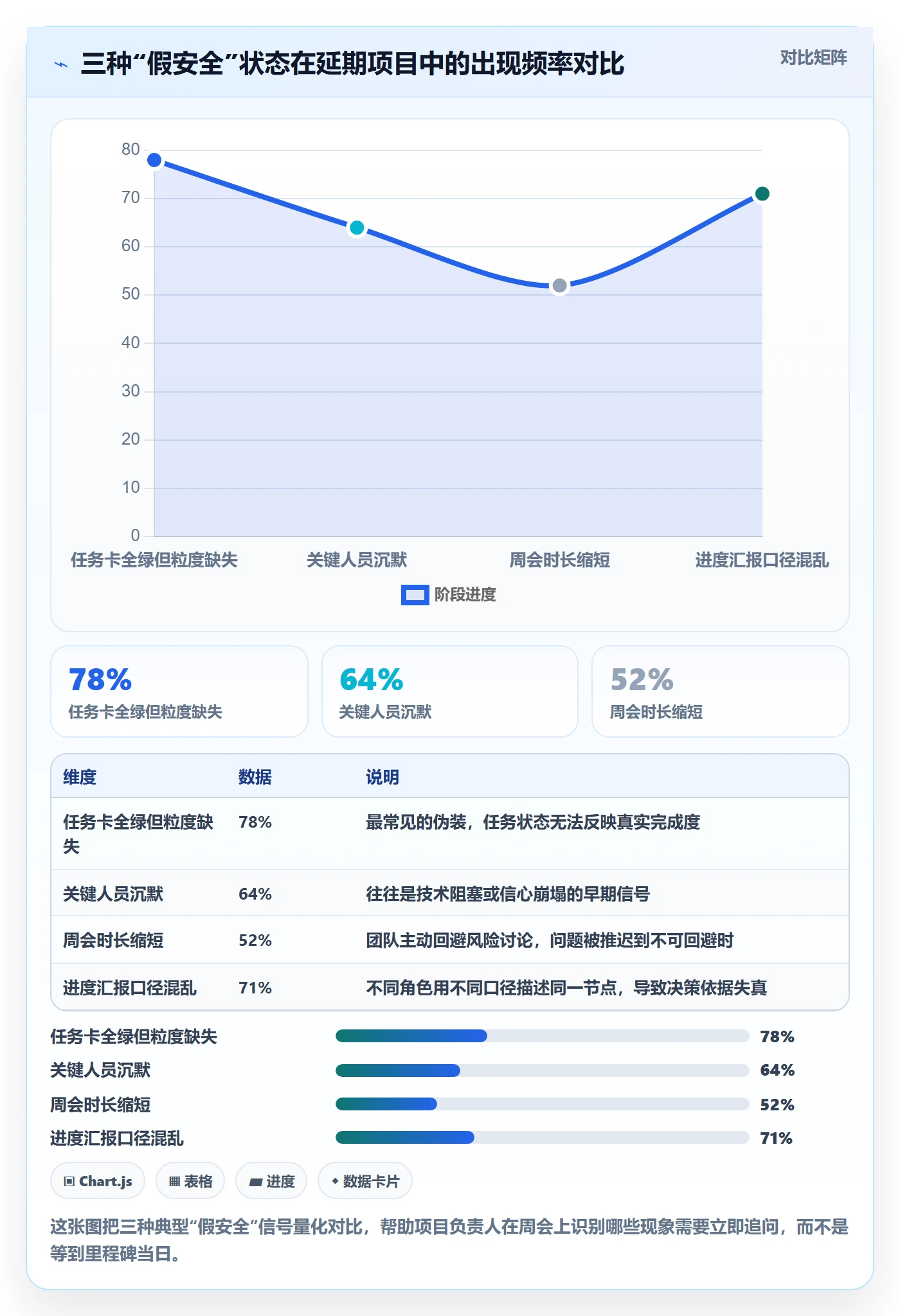 节点延期怎么做?项目负责人风险控制:里程碑从0到1