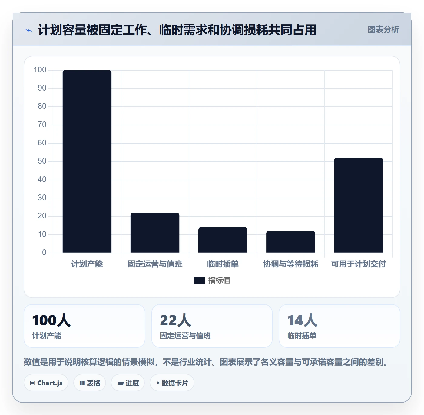 团队流程与规范:管理层资源管理入门指南关键指标