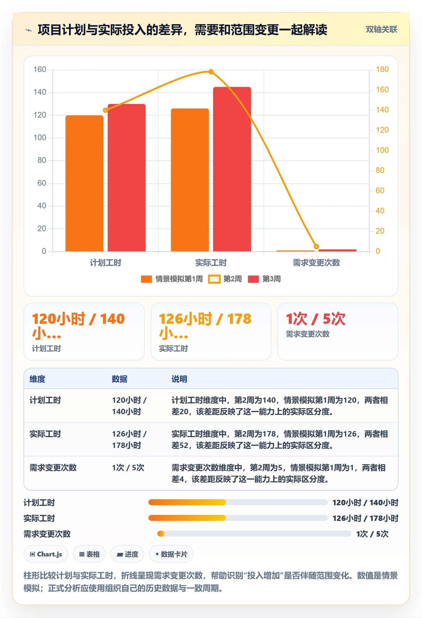 周报工时怎么做?管理层最佳实践:工时表从0到1