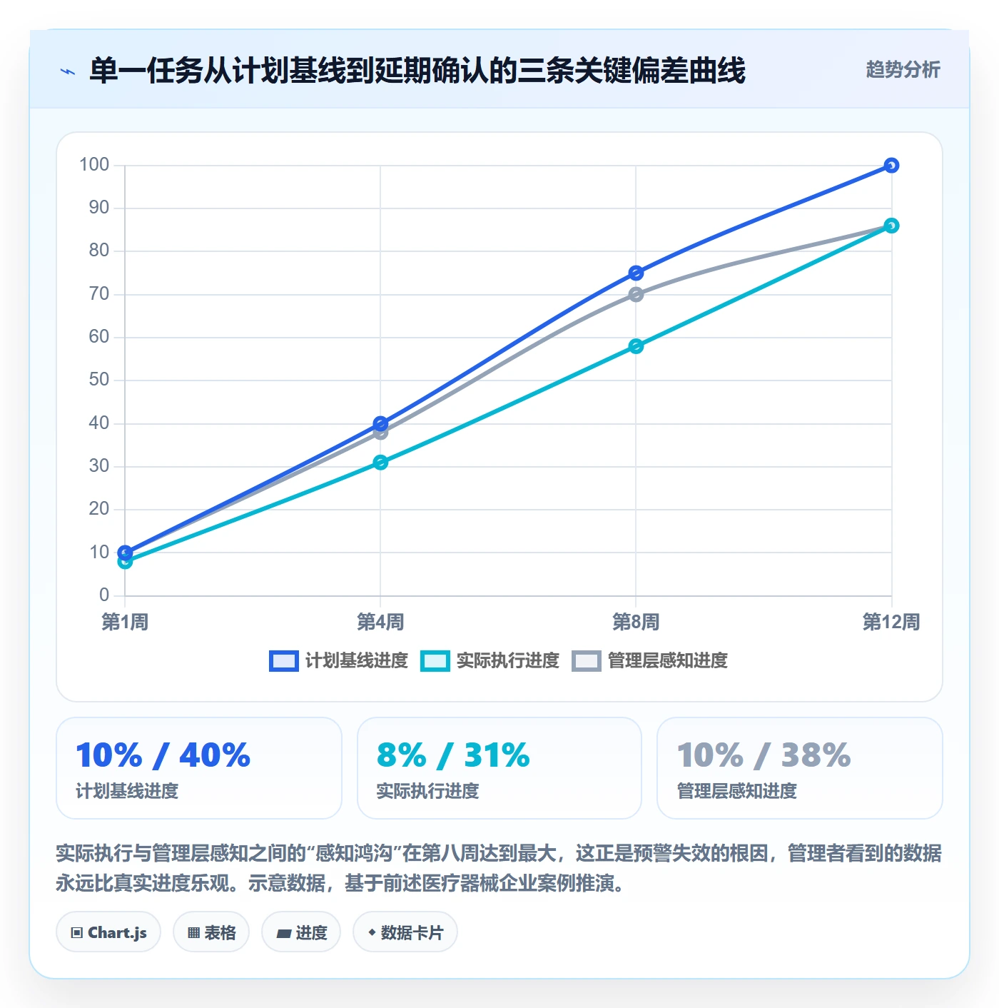 延期分析实操方法:企业管理者提升延期管理效率的数据分析方法与模板