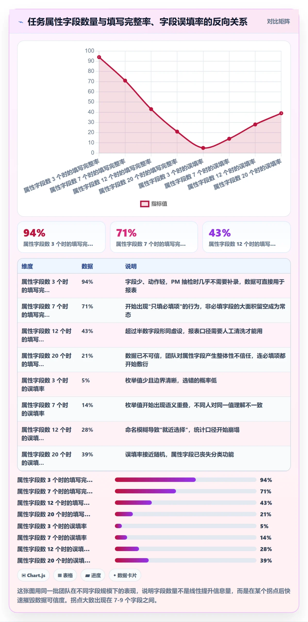 任务属性分类教程：项目经理实操方法，避坑指南