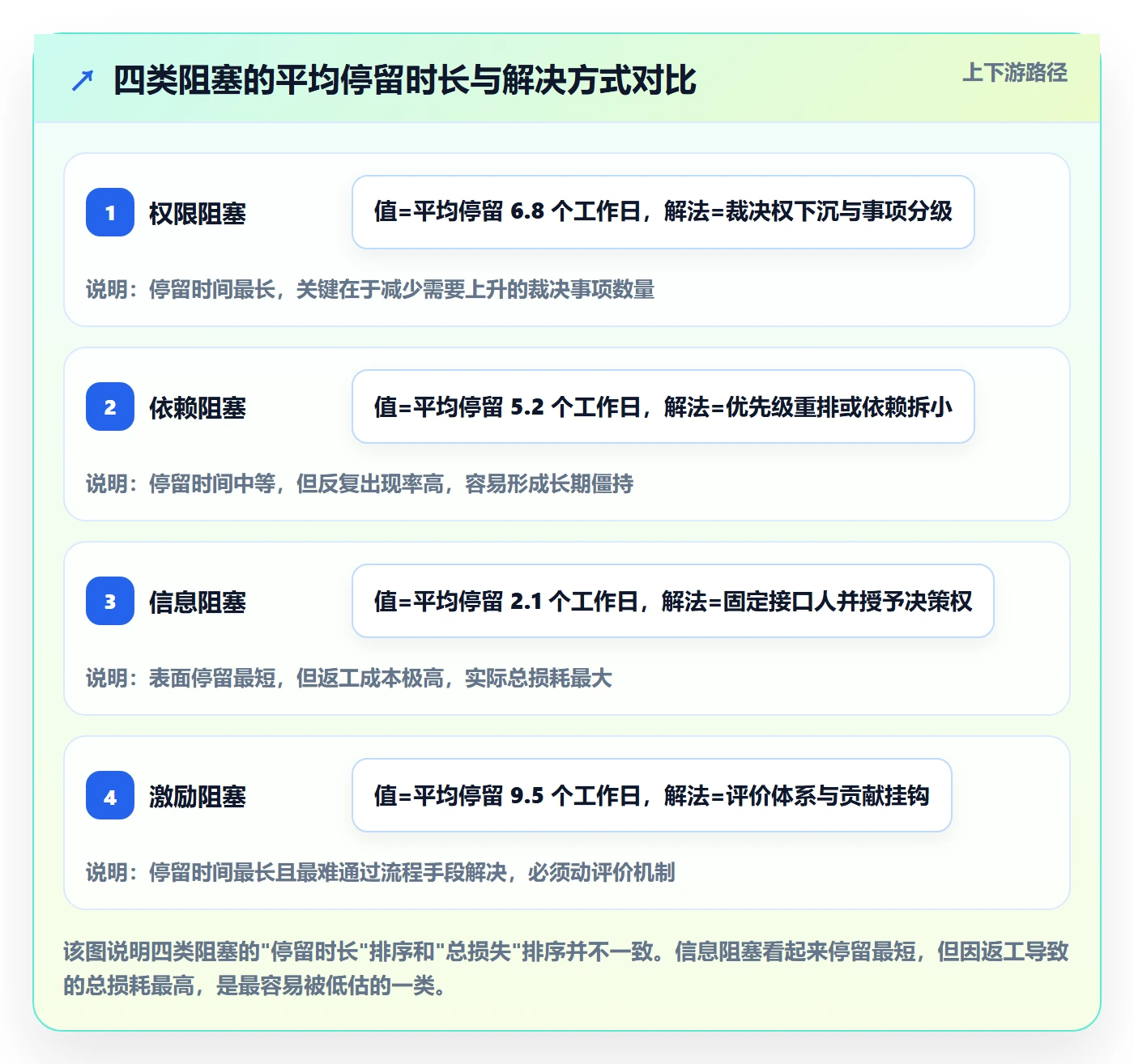 任务执行阻塞教程:项目负责人制度设计,避坑指南