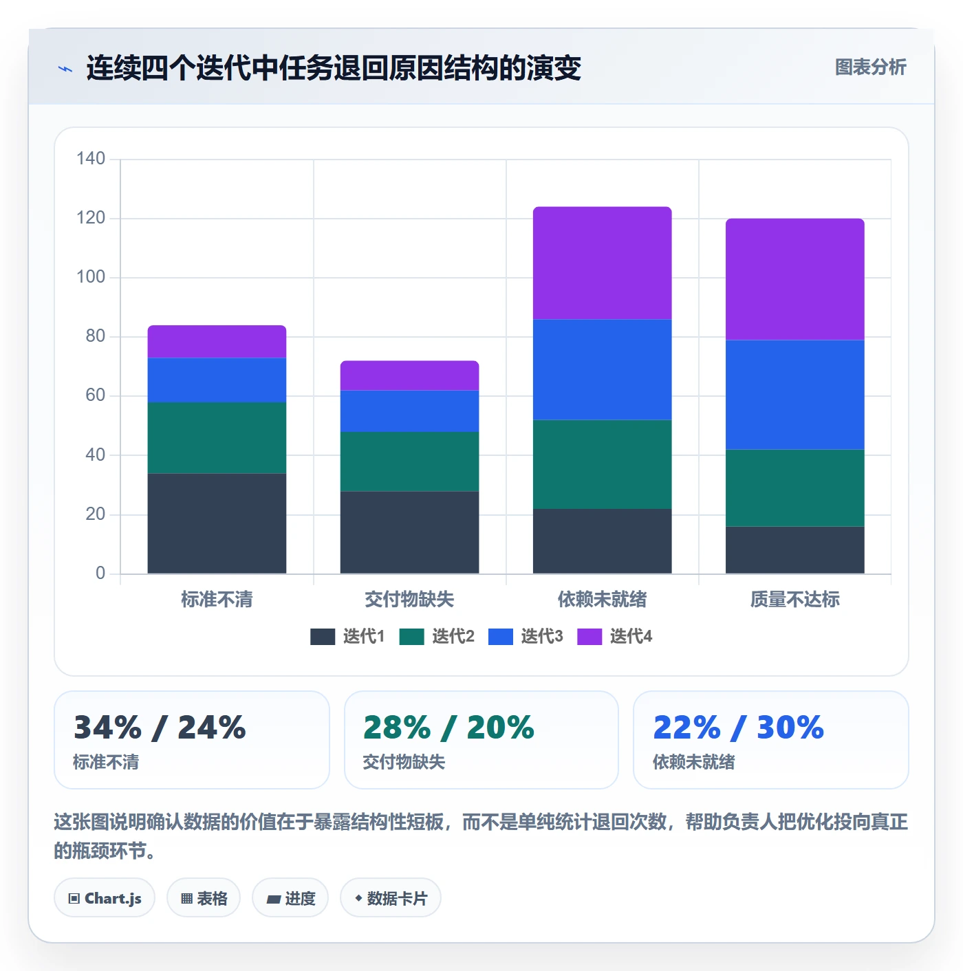 确认完成管理方法大全:项目负责人任务验收效率提升落地清单