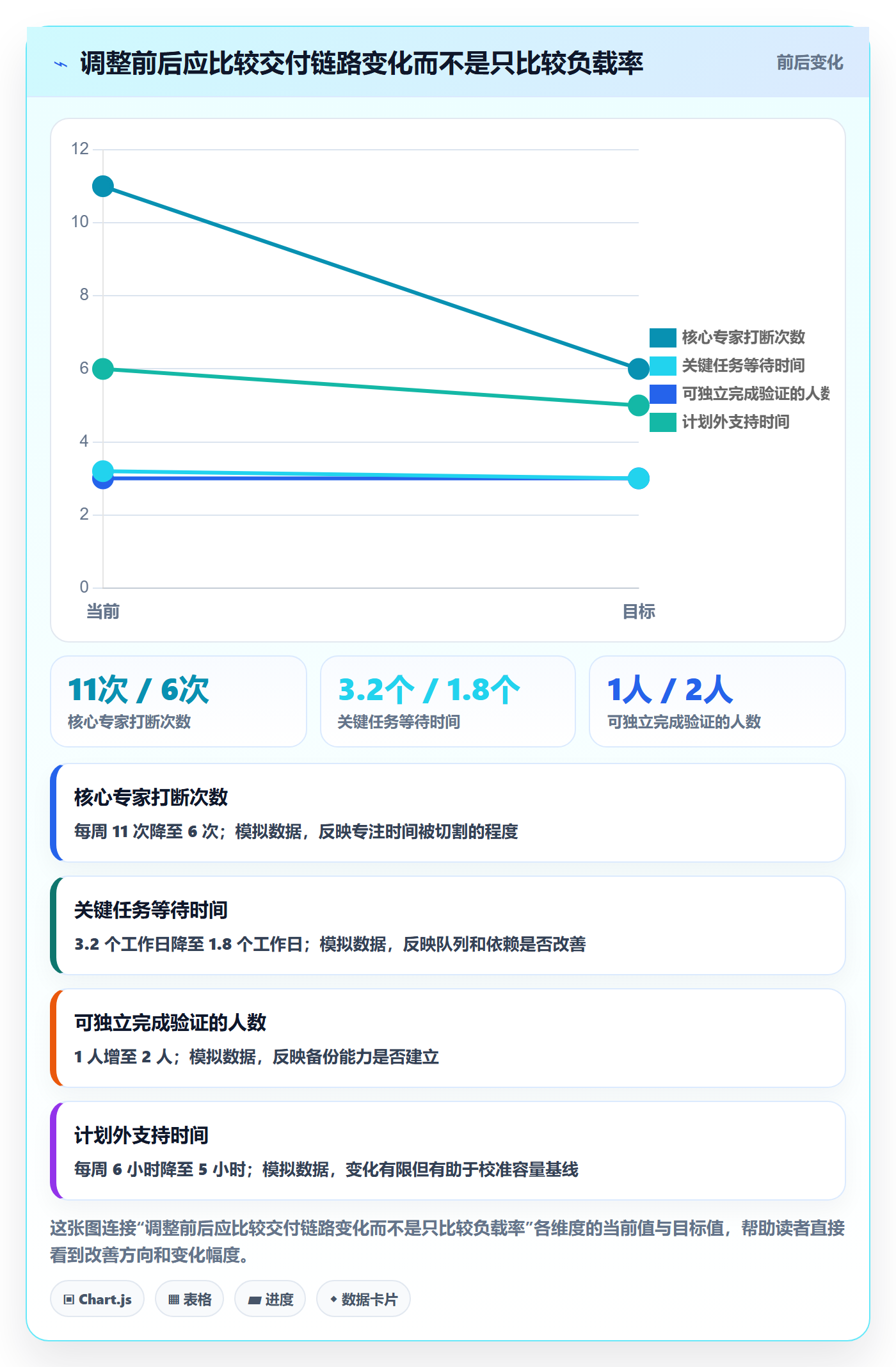 工作负载最佳实践:项目成员资源负载实操方法,常见问题