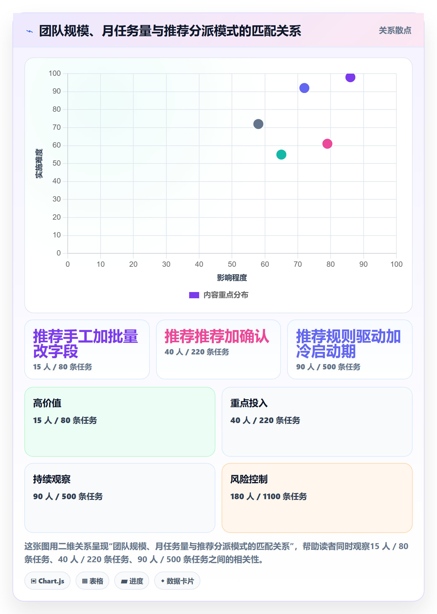 批量分配实操方法:实施团队提升任务分派效率的最佳实践方法与模板