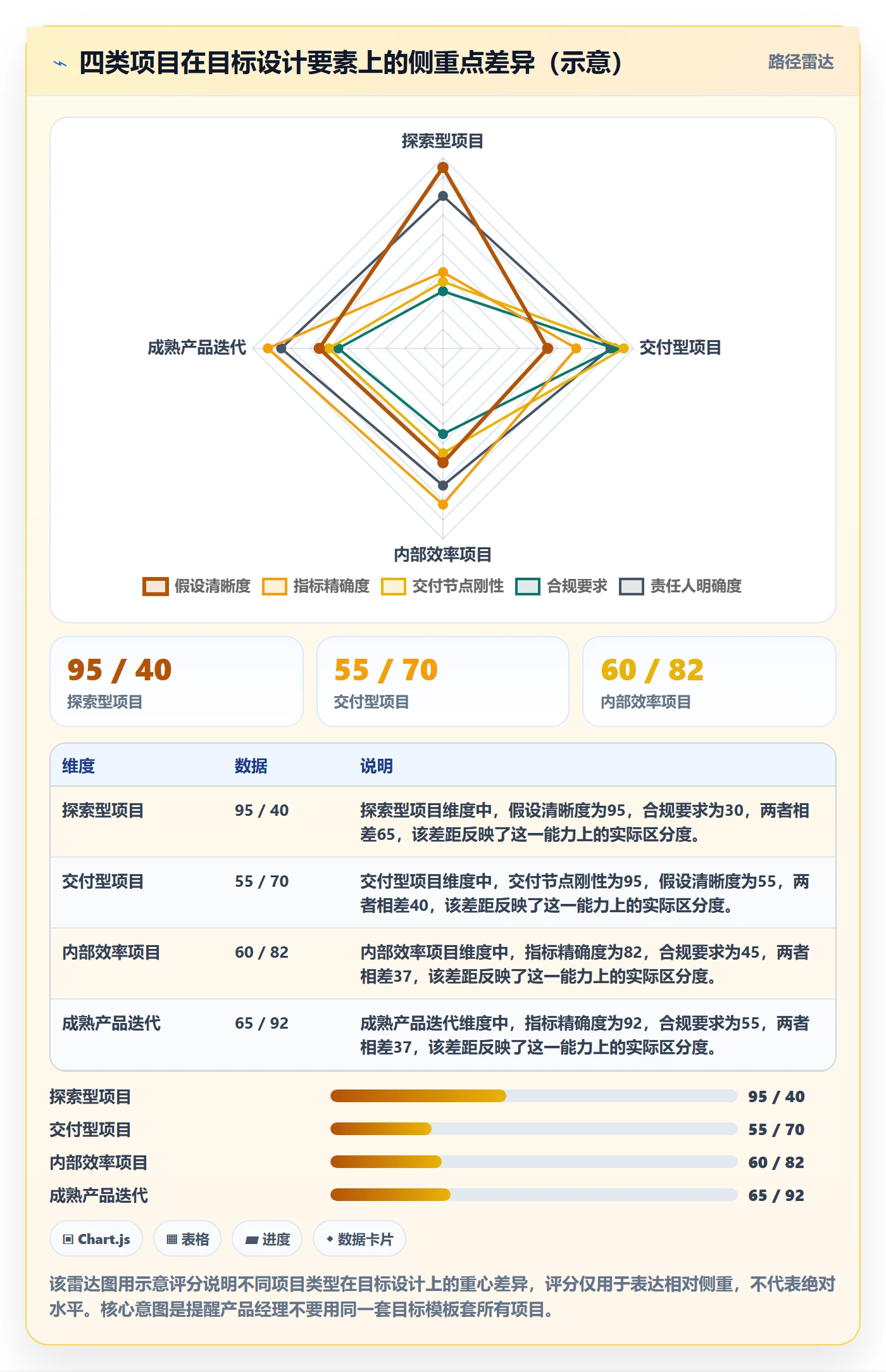 项目目标怎么做?产品经理入门指南:项目目标从0到1