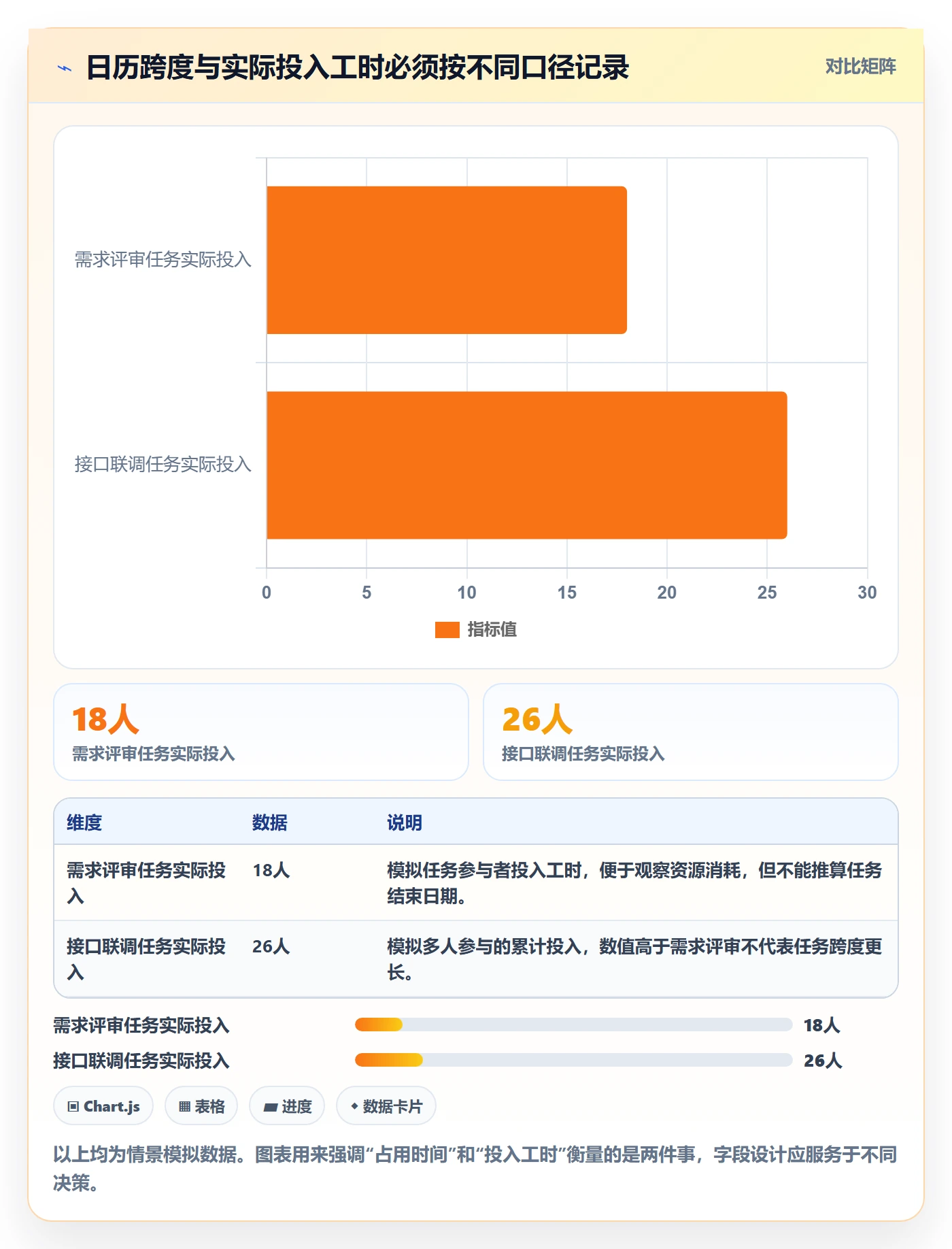 甘特图实际时间教程：跨部门团队制度设计，避坑指南