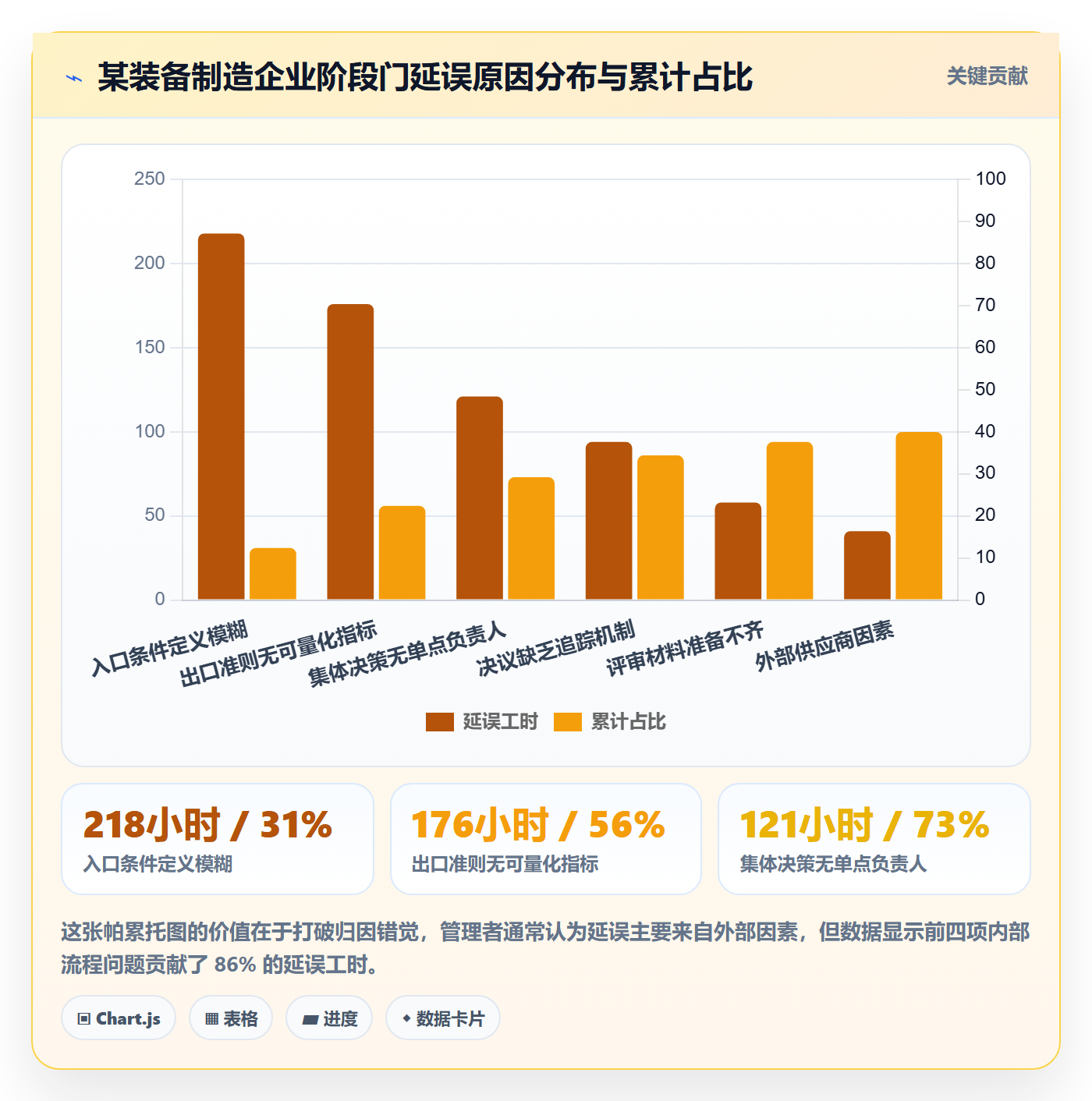 阶段门流程与规范:跨部门团队项目阶段流程优化关键指标