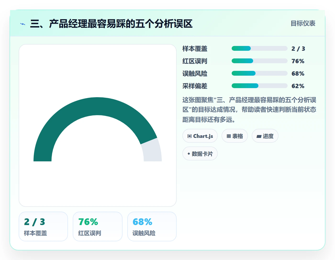 三、产品经理最容易踩的五个分析误区