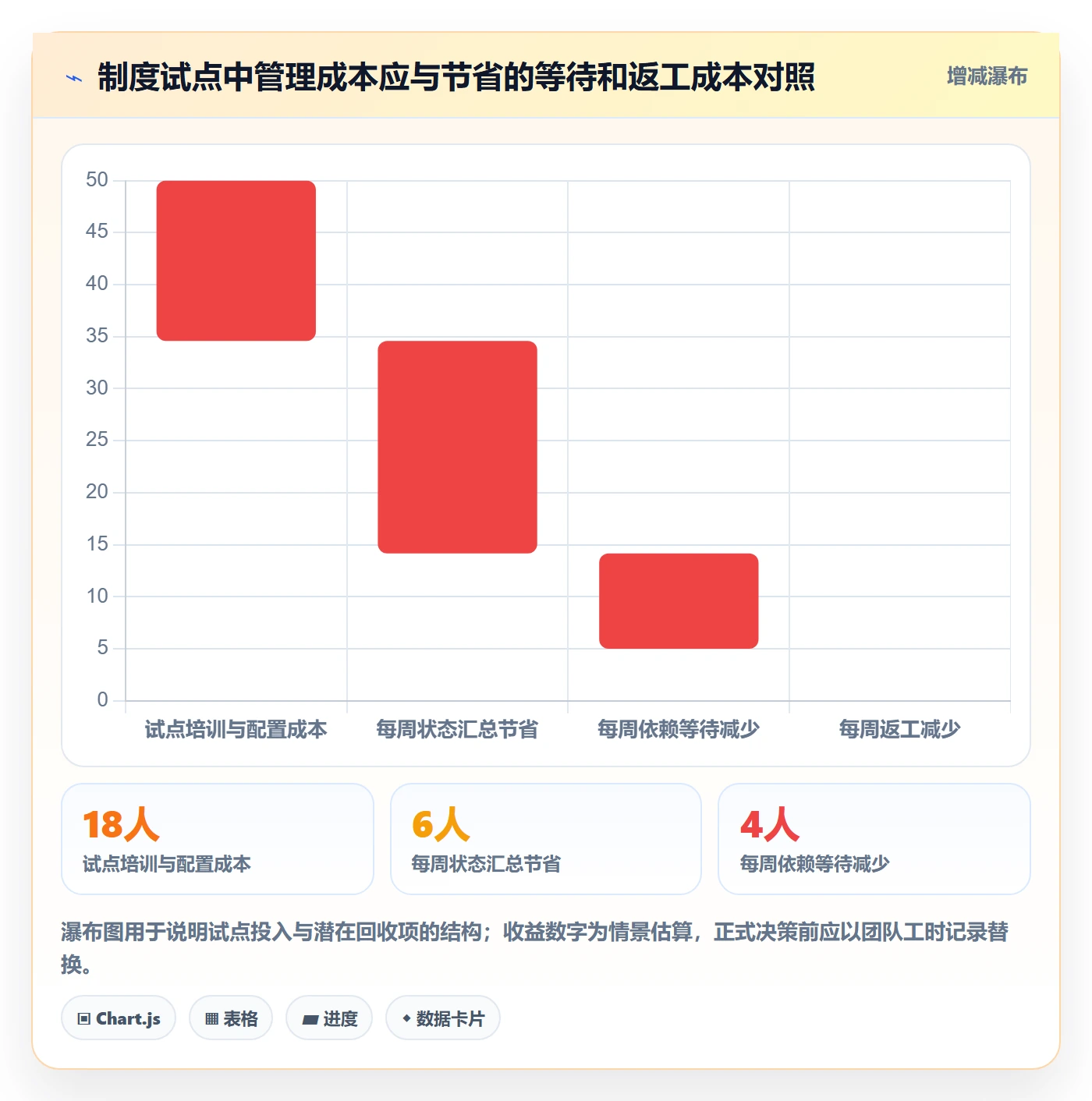 Task管理方法大全:管理层敏捷项目制度设计落地清单