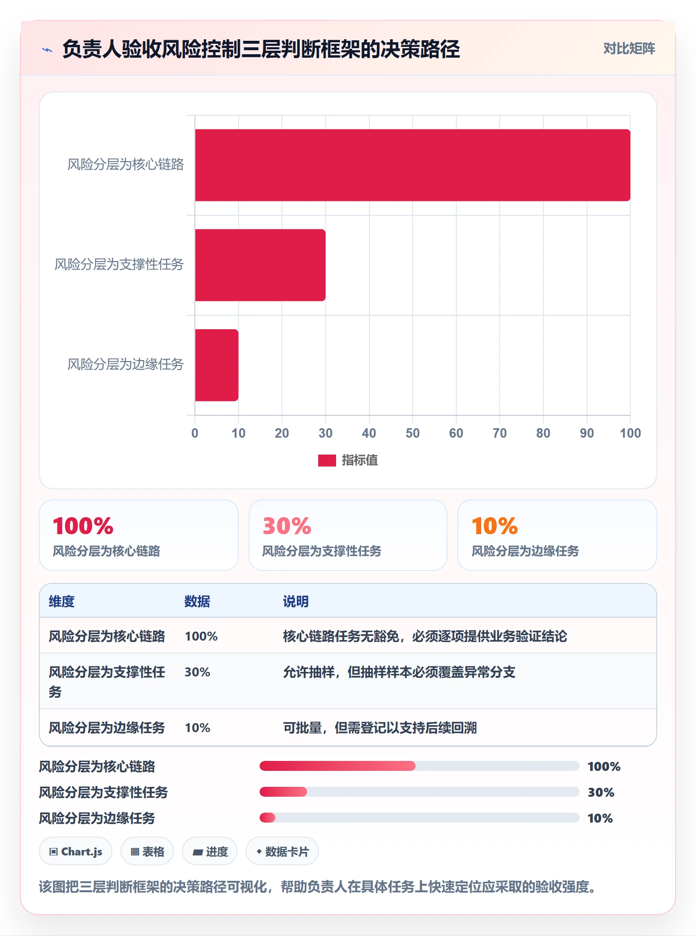 确认完成落地方案:项目负责人开展任务验收的风险控制案例解析