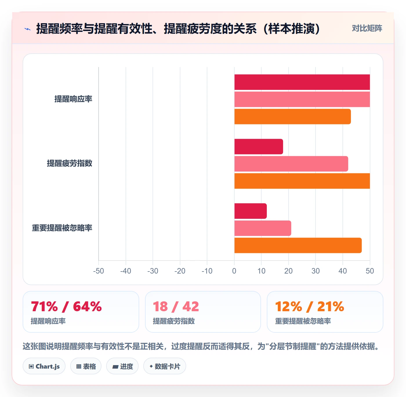 到期提醒管理方法大全:PMO任务提醒实操方法落地清单