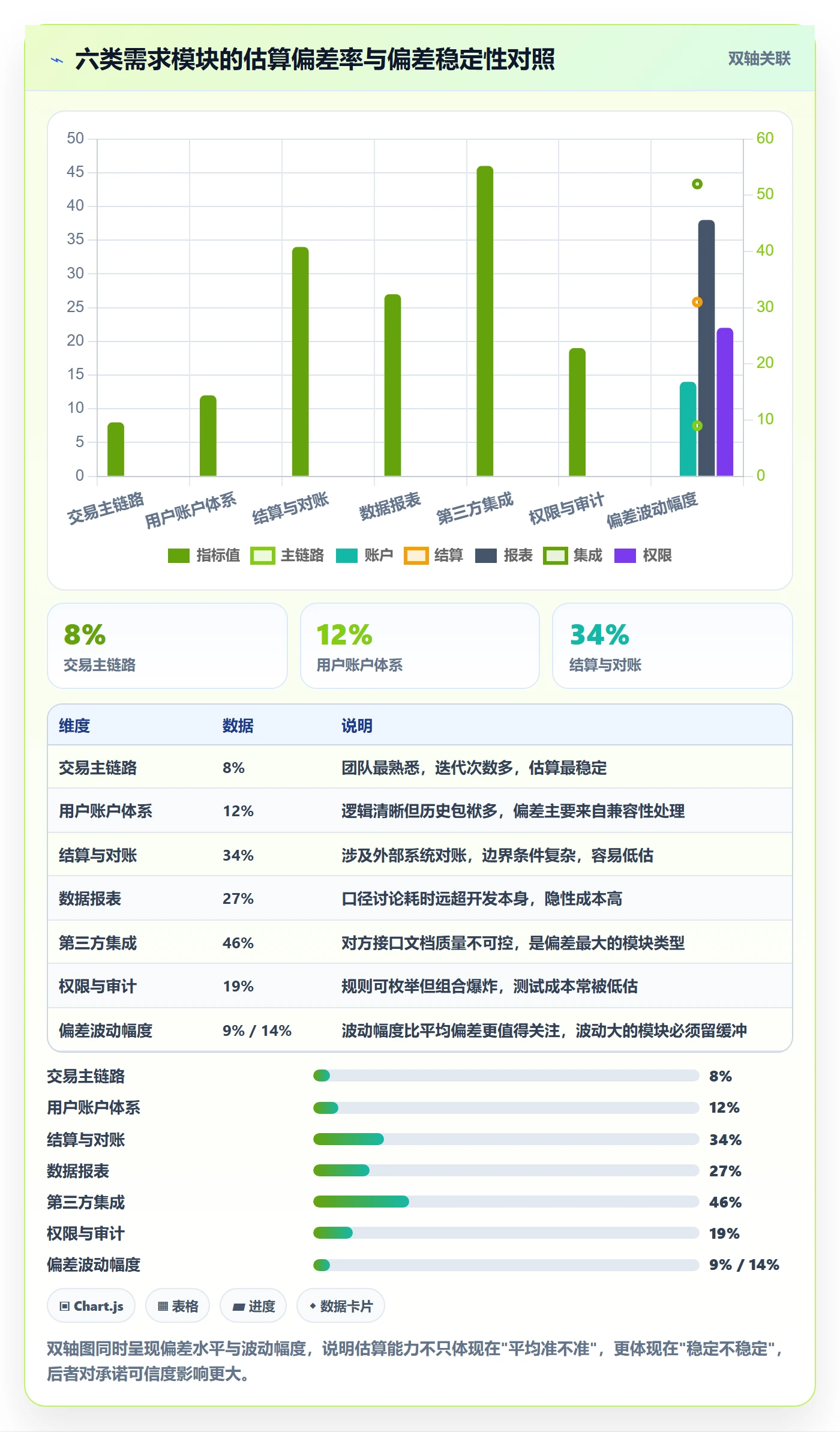 范围管理指南:产品经理如何做好项目范围,数据分析全流程