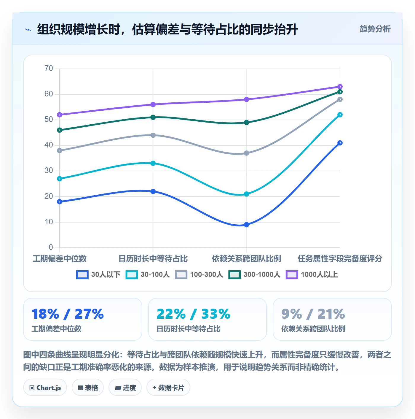 预计工期最佳实践:企业管理者任务属性流程优化,常见问题
