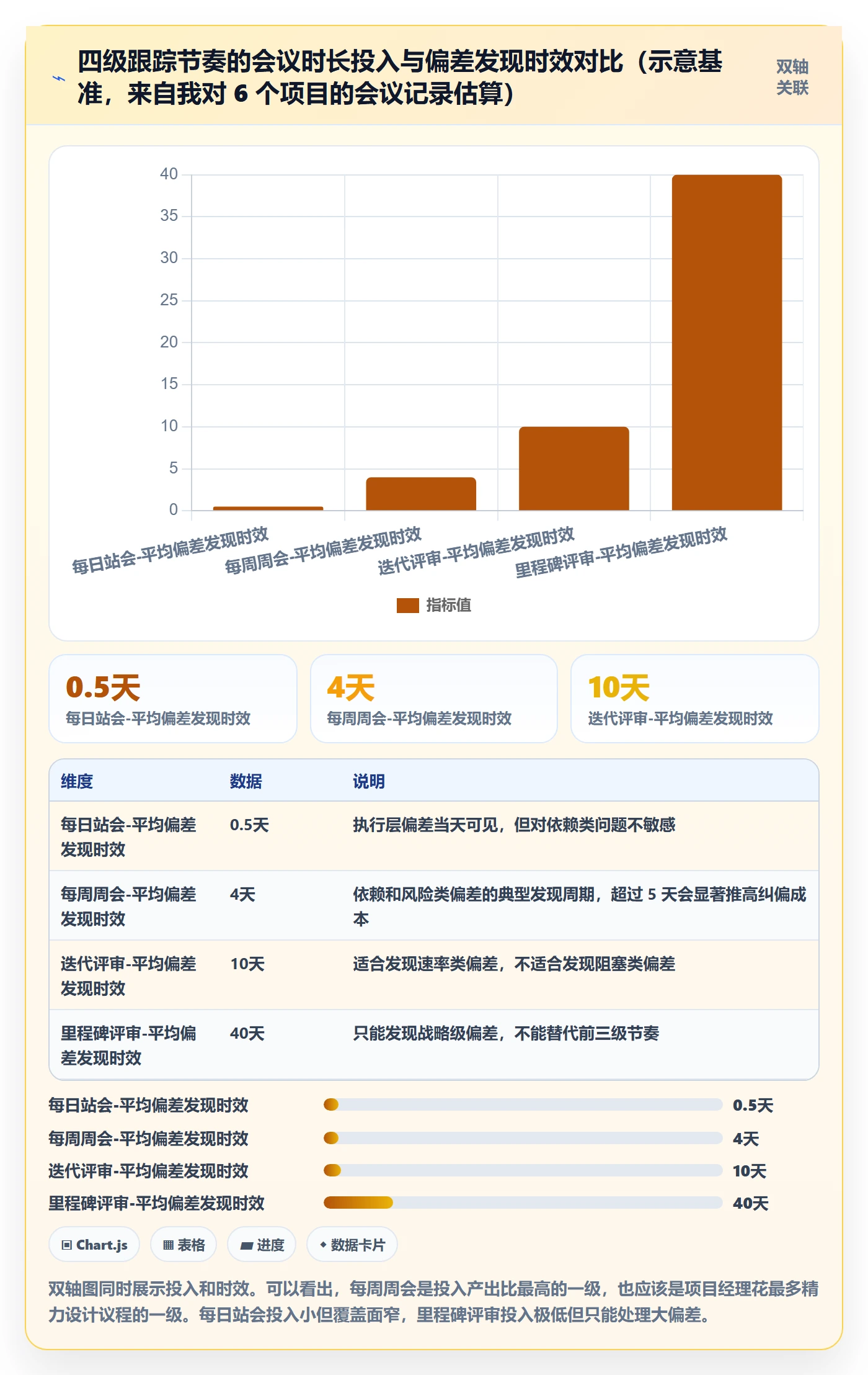 动态管理方法大全：项目经理进度跟踪最佳实践落地清单