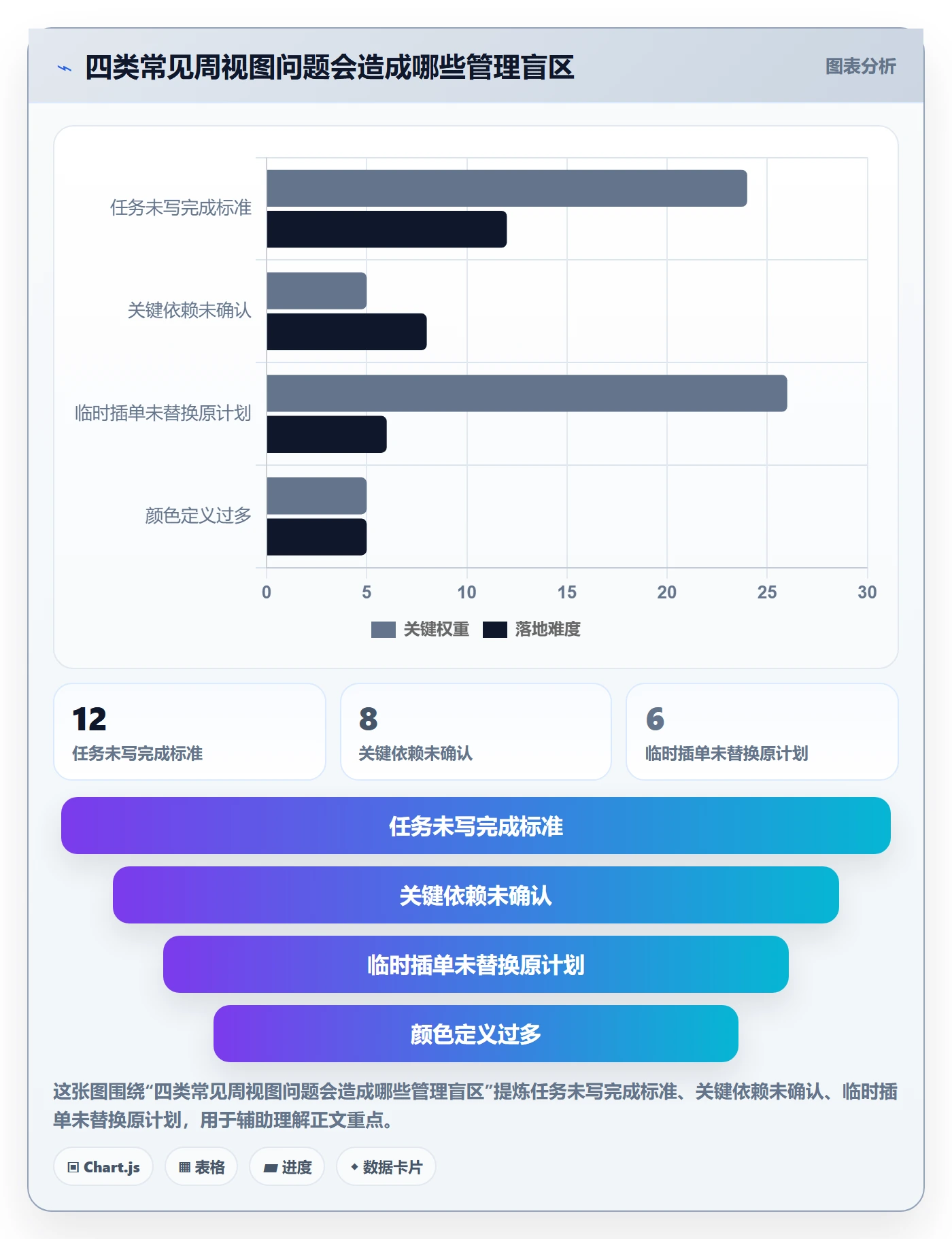 周视图管理方法大全:企业管理者日历视图落地方案落地清单