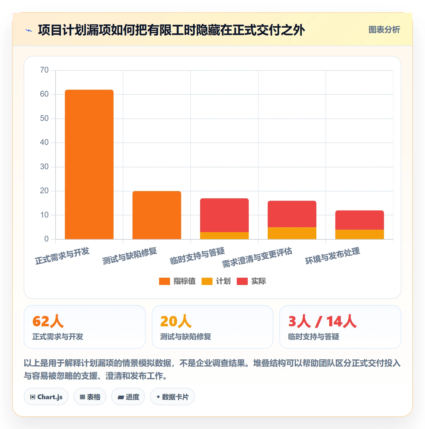 实际工时最佳实践:项目经理工时管理流程优化,常见问题
