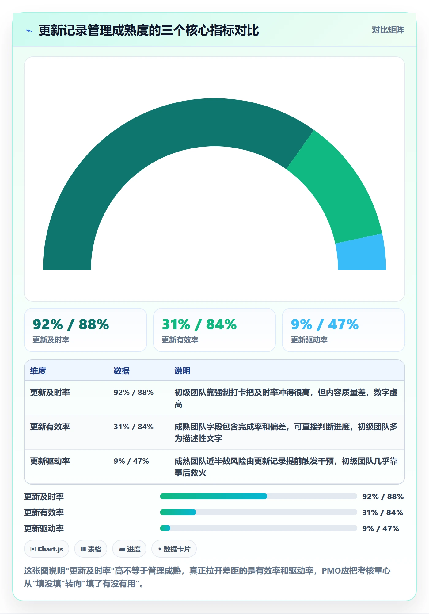 更新记录管理指南：PMO如何做好进度跟踪，效率提升全流程