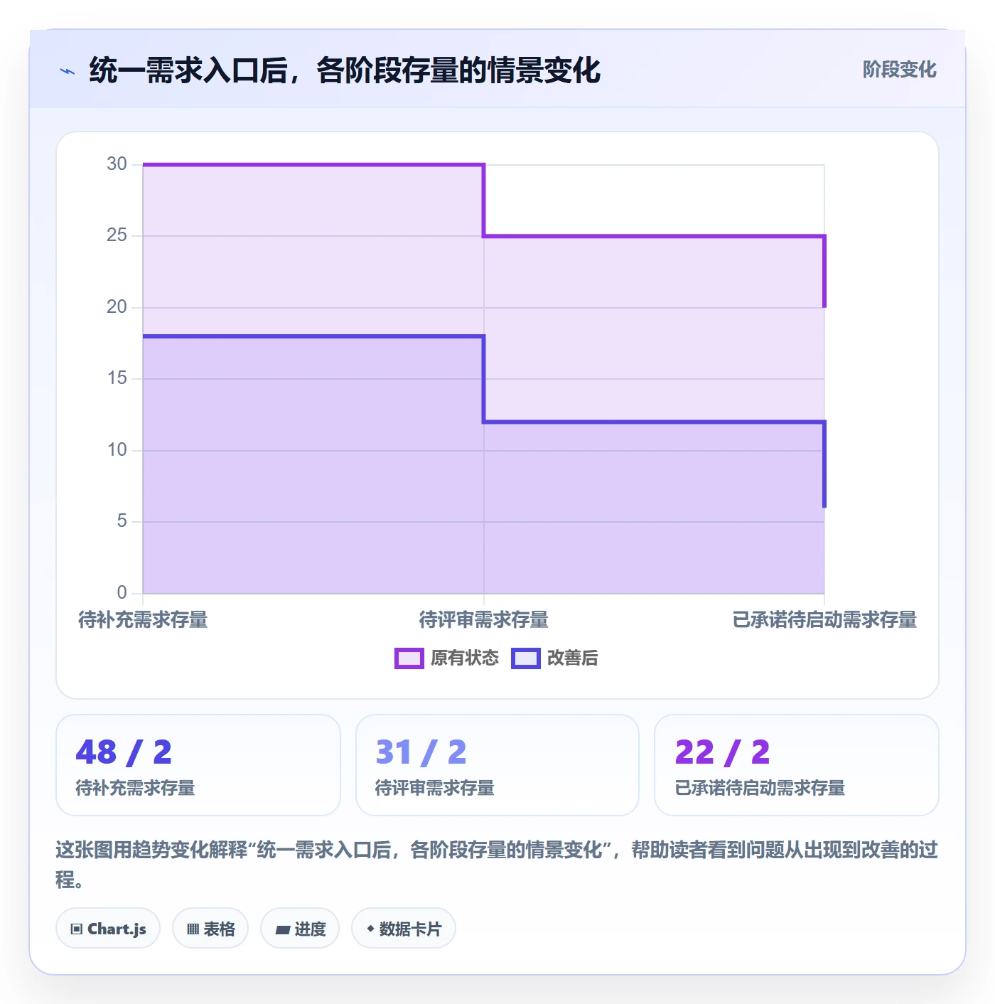 岗位流程与规范:产品经理资源管理效率提升关键指标