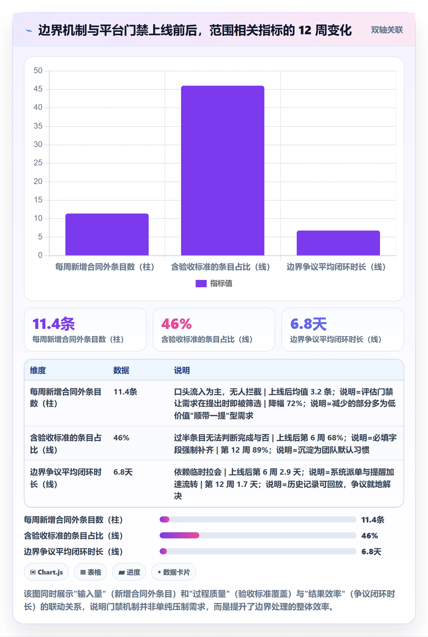 范围边界怎么做?实施团队入门指南:项目范围从0到1