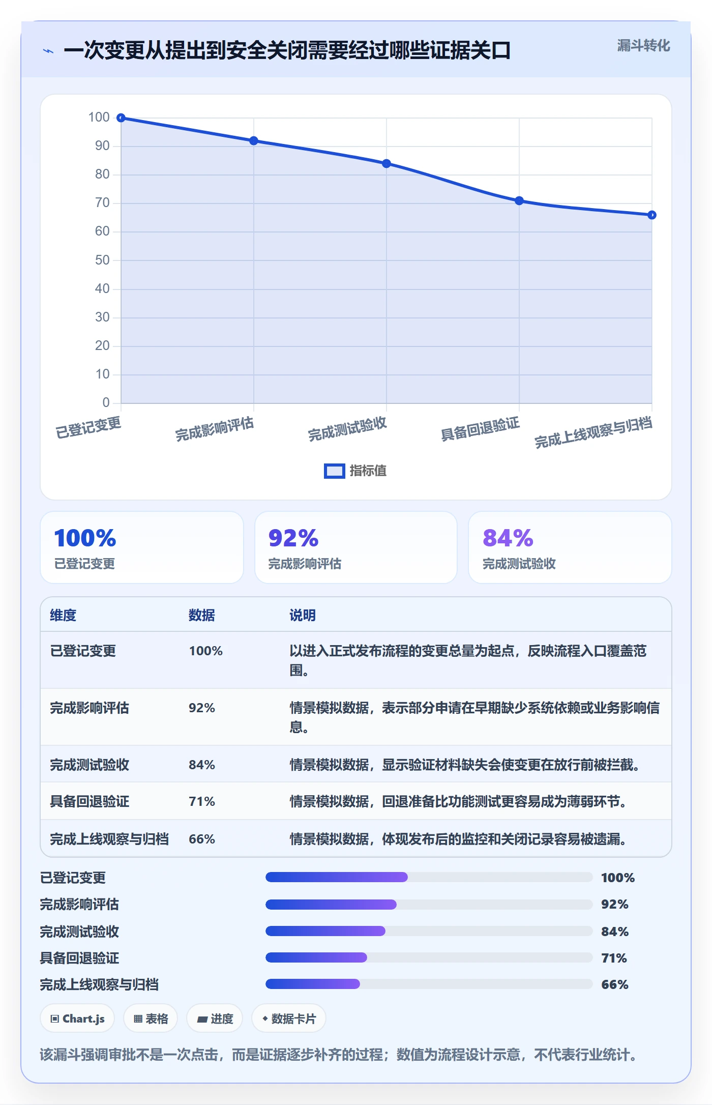 发布管理发布审批全流程：企业管理者实操方法与一文讲清