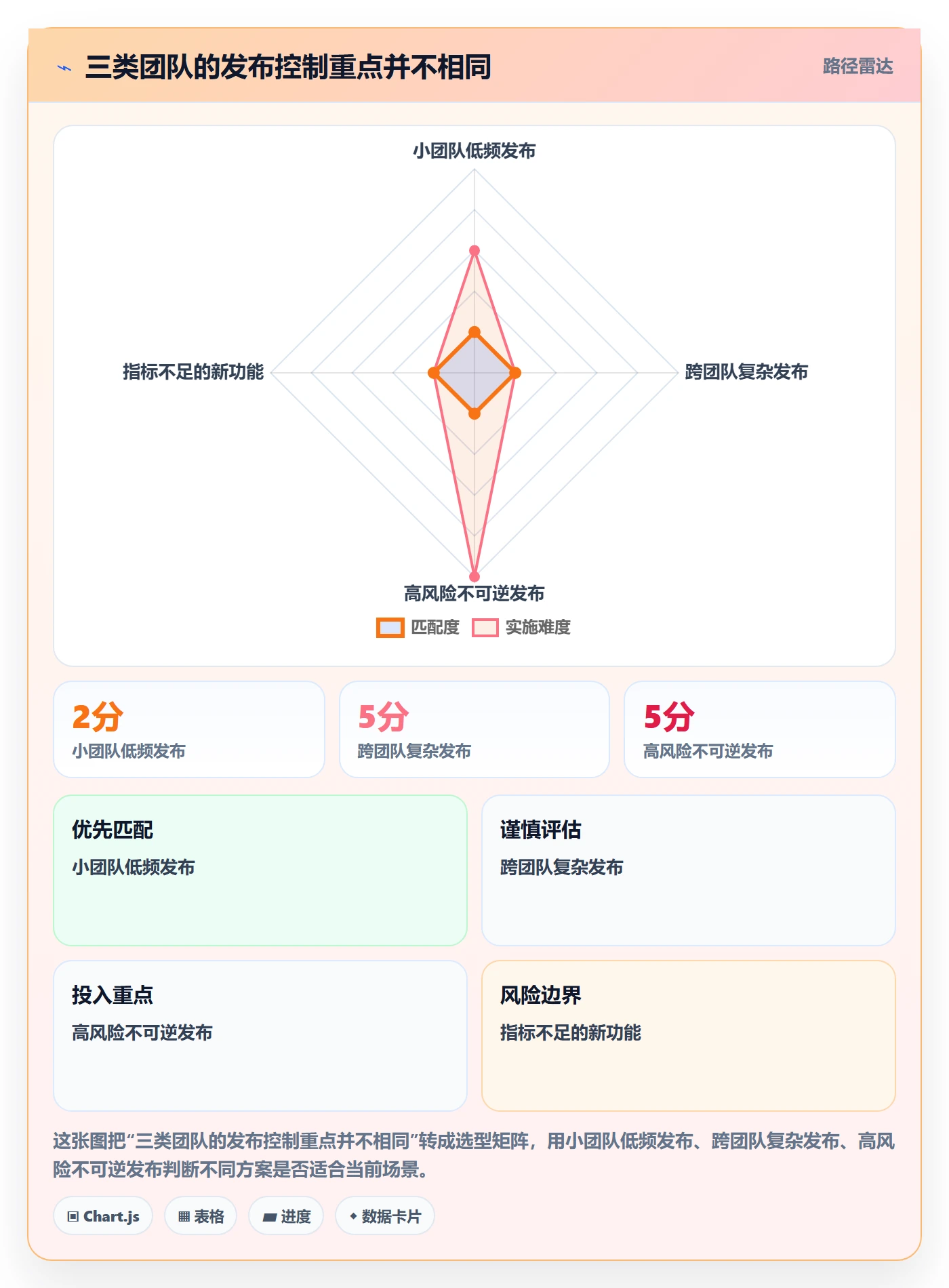 上线管理方法大全:产品经理发布管理落地方案落地清单