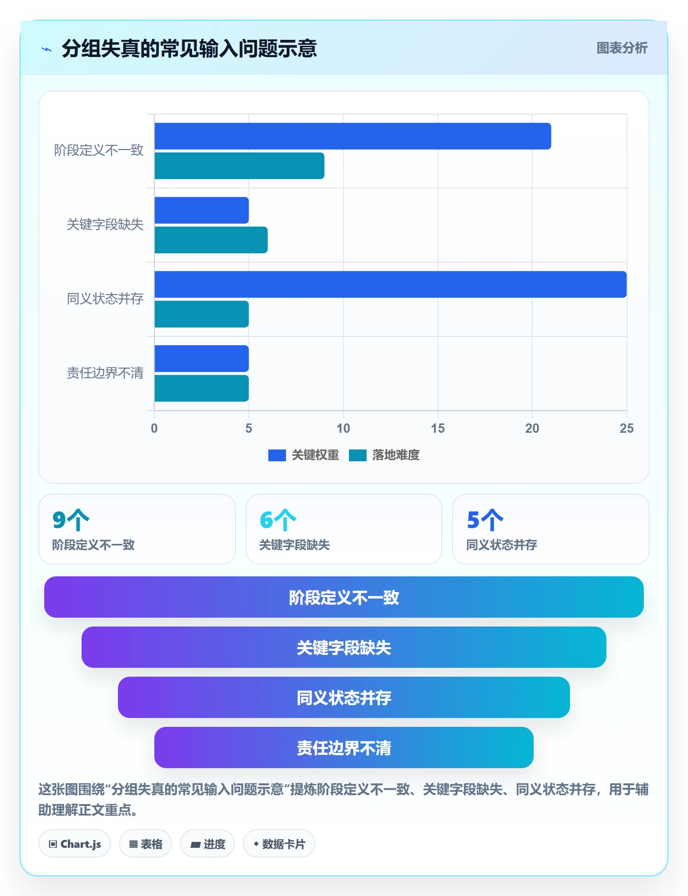 列表视图如何做好分组?PMO入门指南与操作步骤