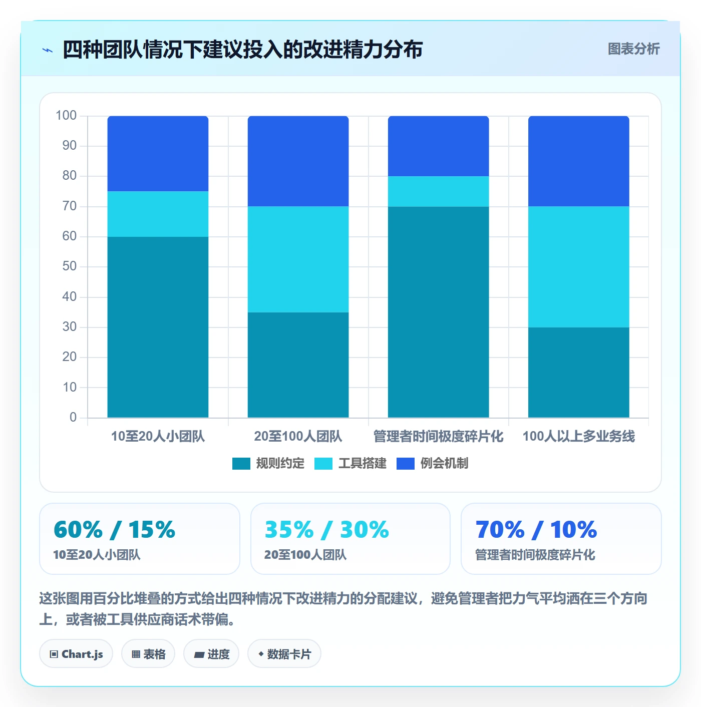 任务进度管理指南:企业管理者如何做好进度管理,入门指南全流程