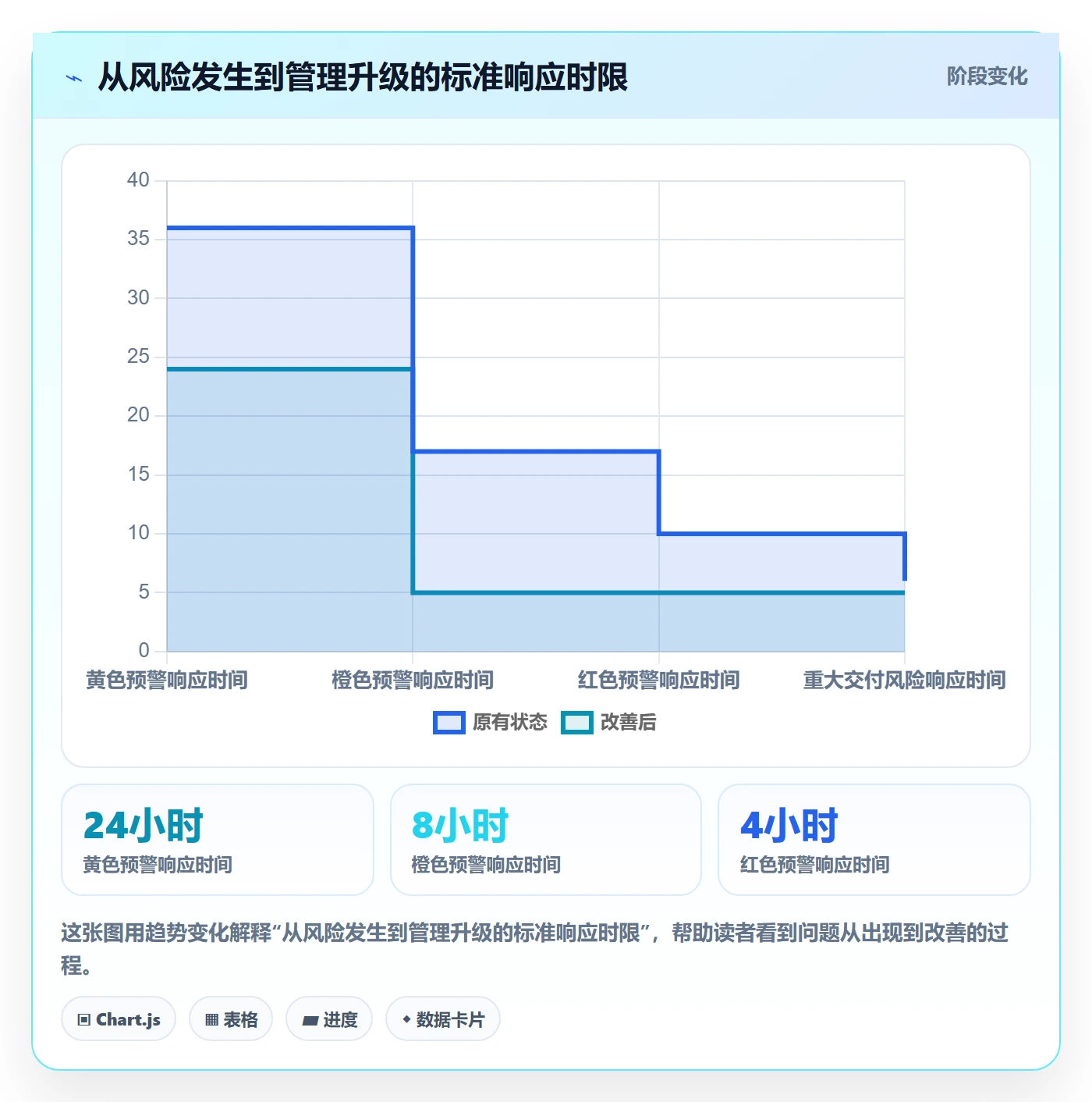 延期原因落地方案:PMO开展延期管理的入门指南案例解析