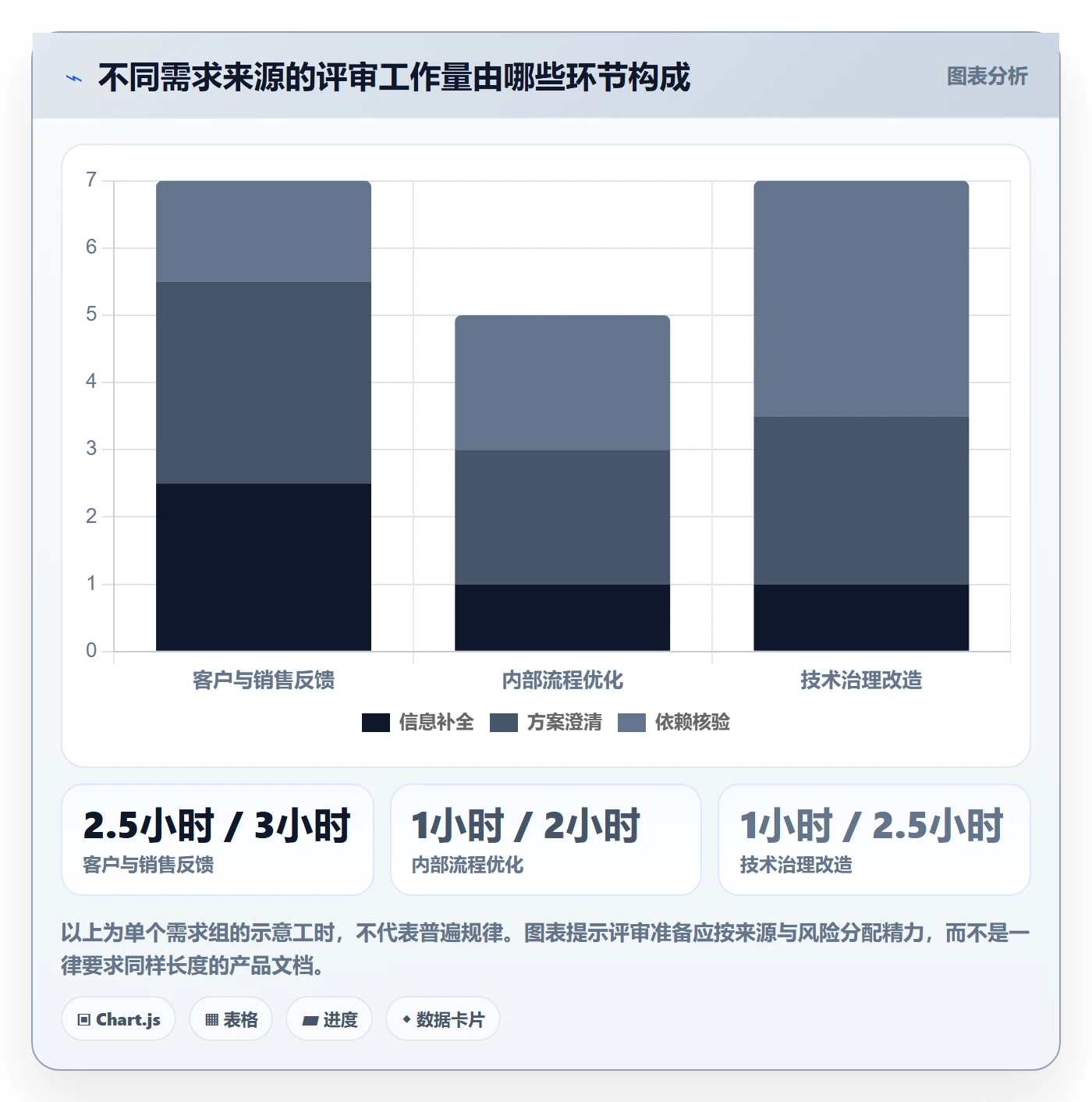 需求评审流程与规范：项目成员需求管理实操方法关键指标