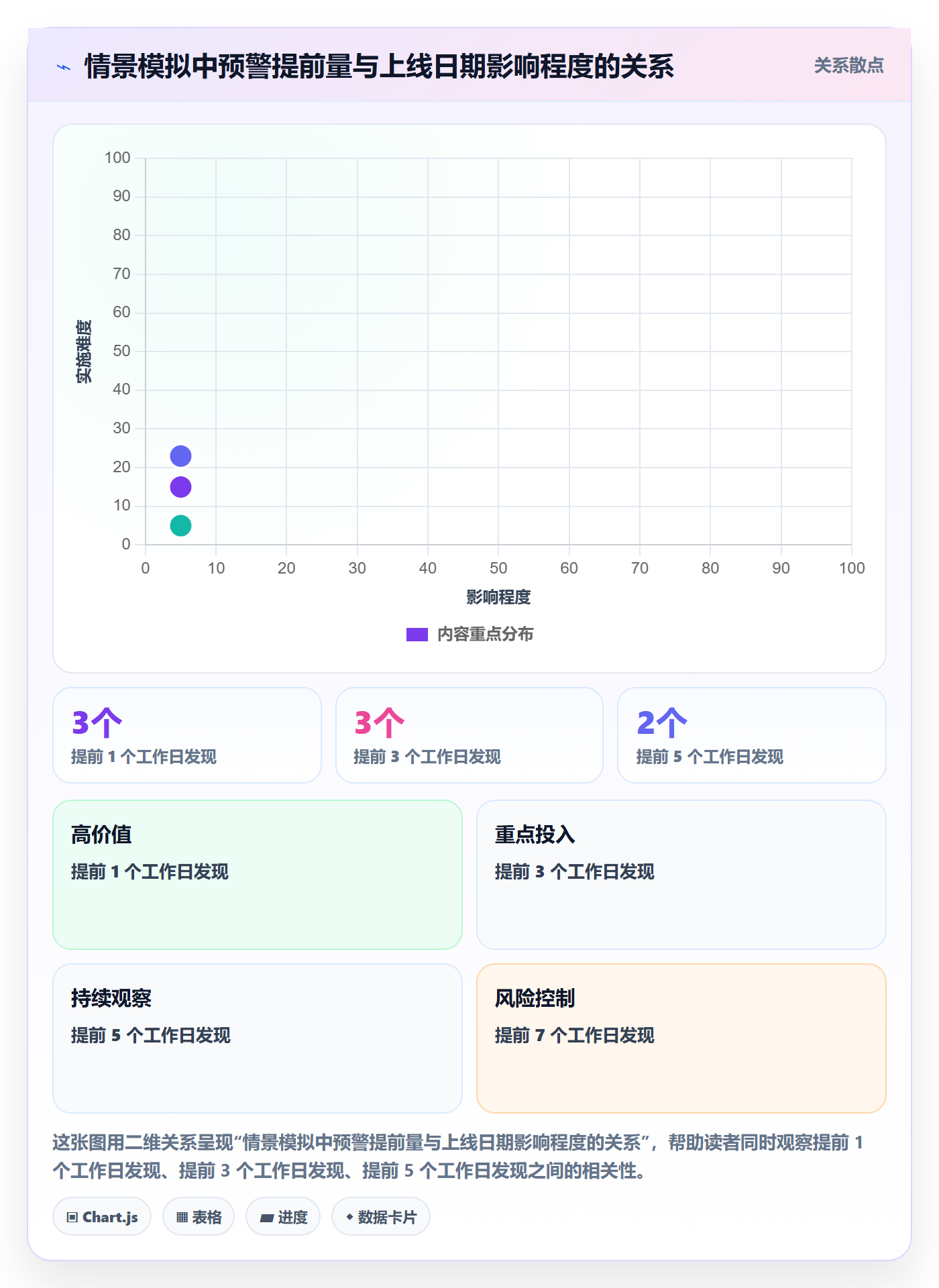 延期原因实操方法:实施团队提升延期管理效率的入门指南方法与模板