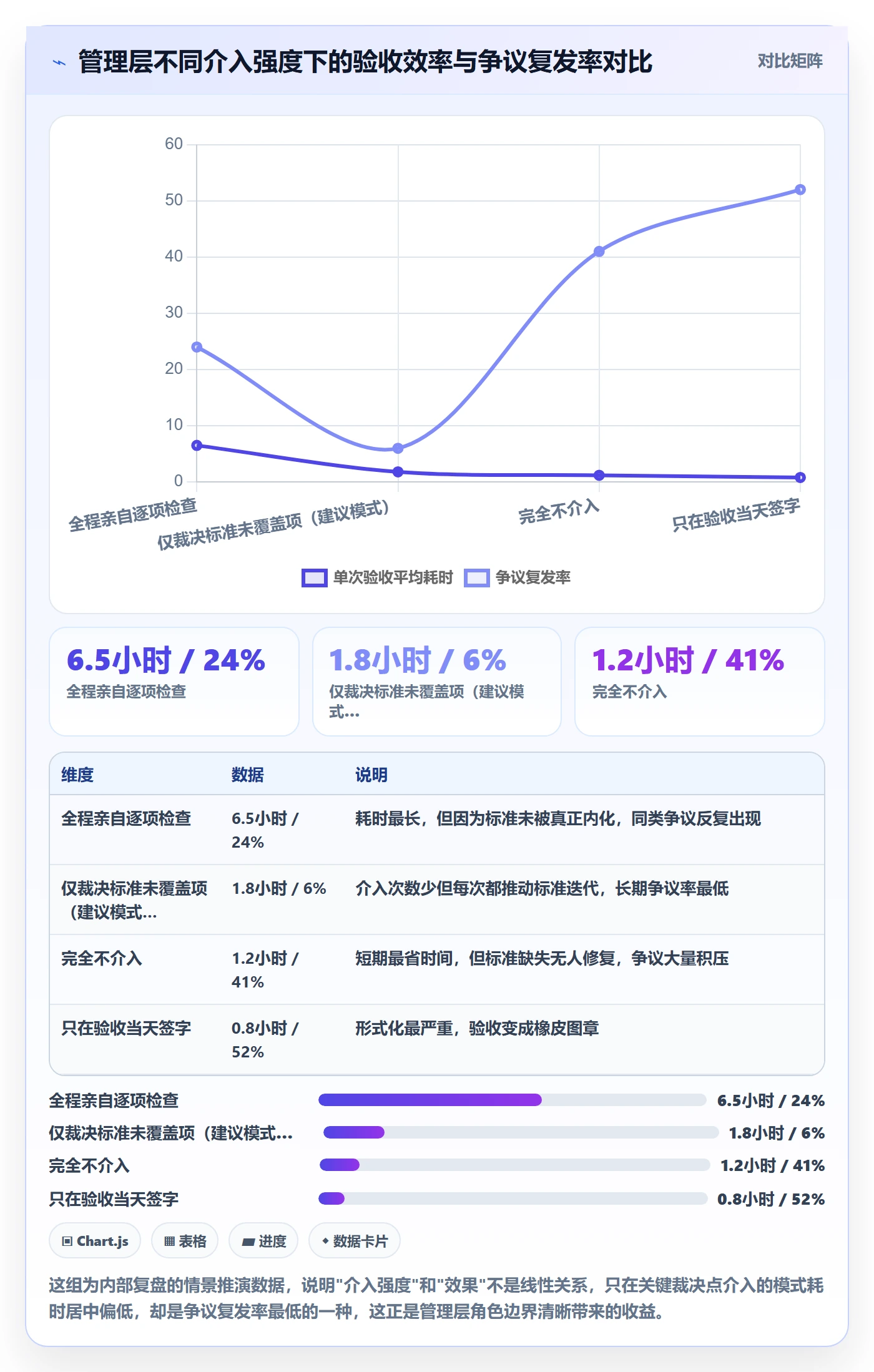 任务验收验收标准全流程:管理层入门指南与一文讲清