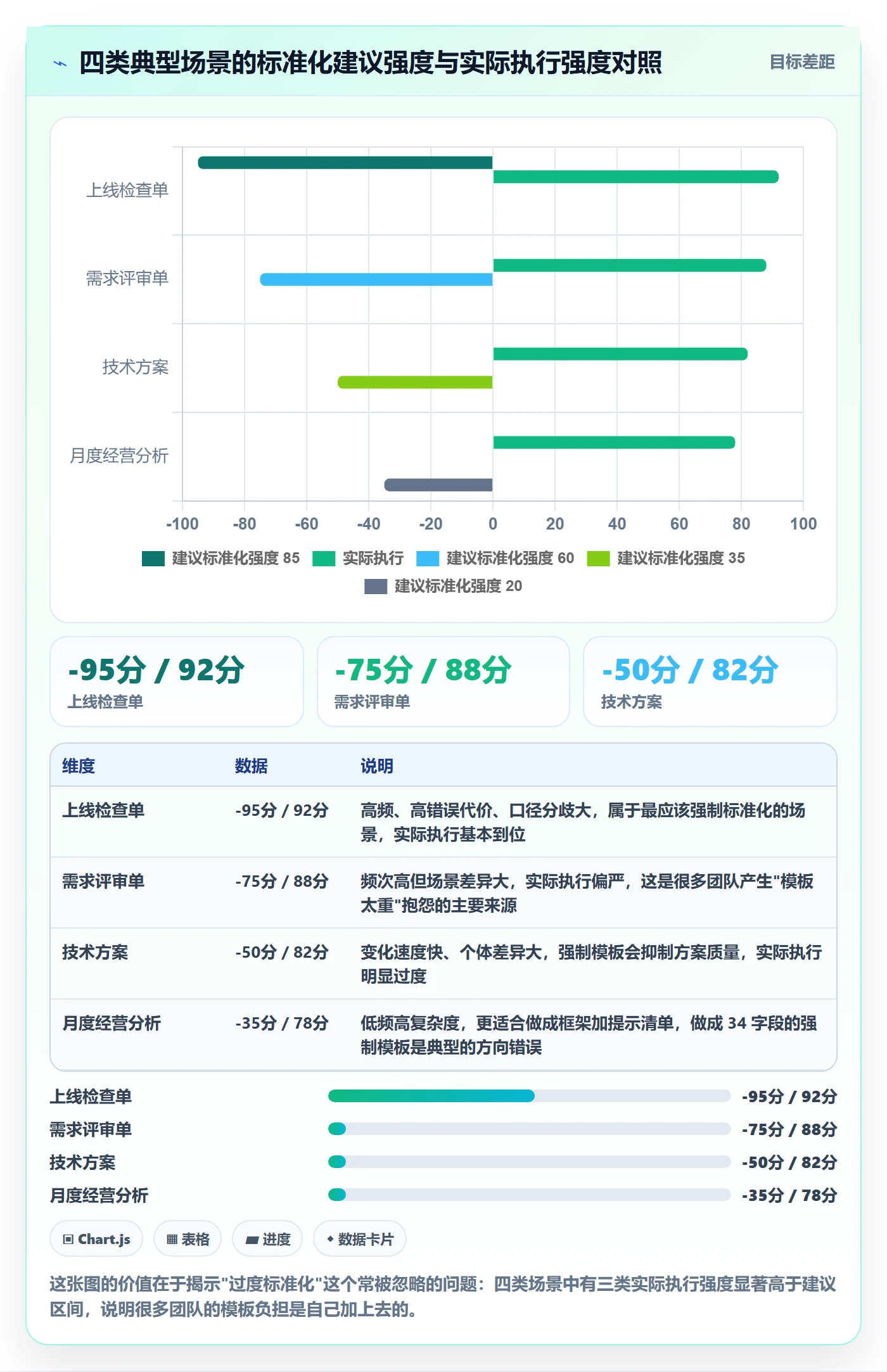 模板流程实操方法:项目成员提升项目模板效率的制度设计方法与模板