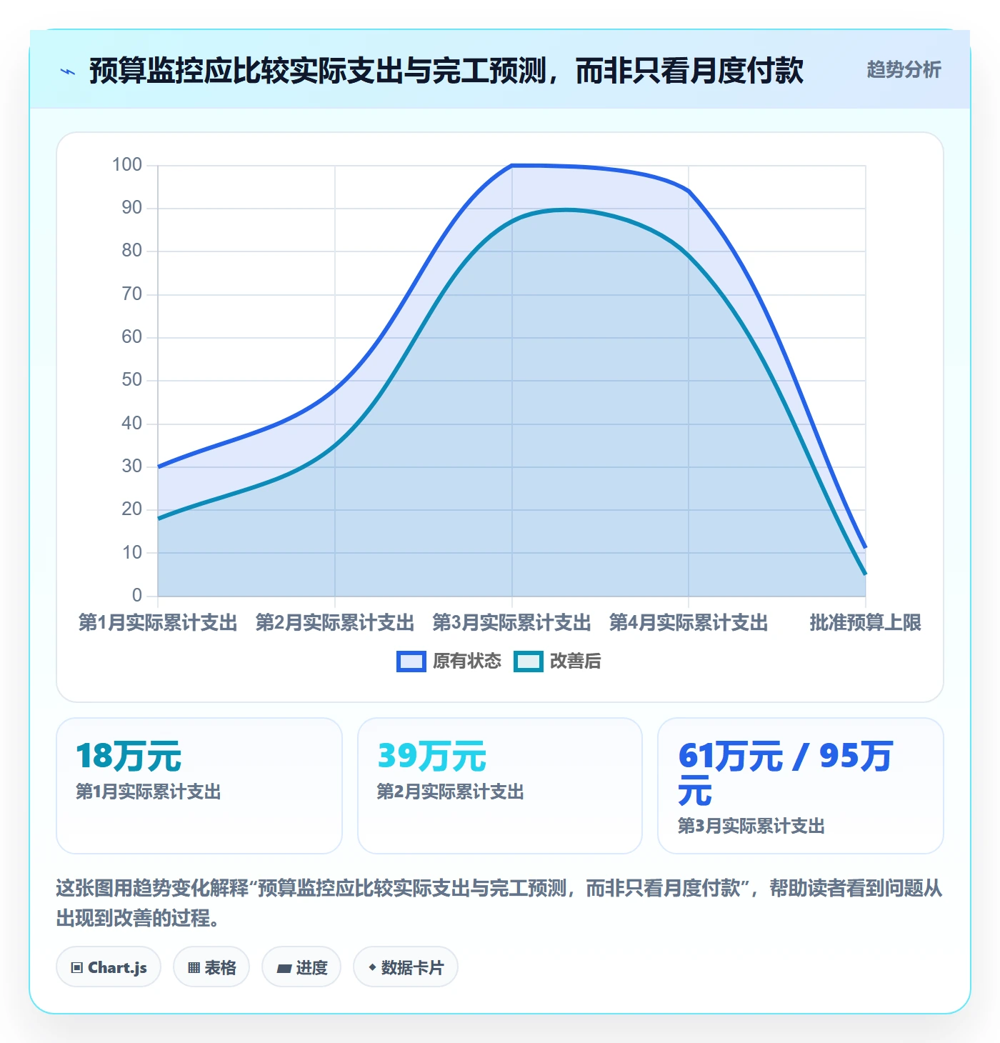 成本管理预计成本教程:产品经理风险控制,避坑指南