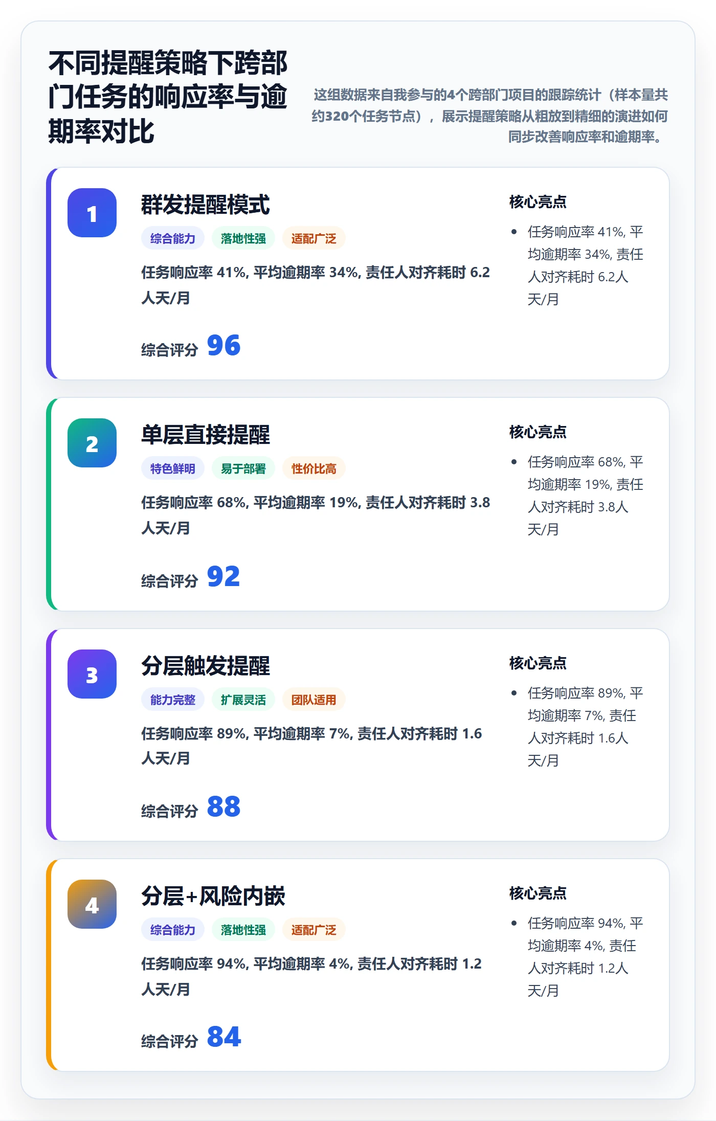 督办管理指南：跨部门团队如何做好任务提醒，风险控制全流程