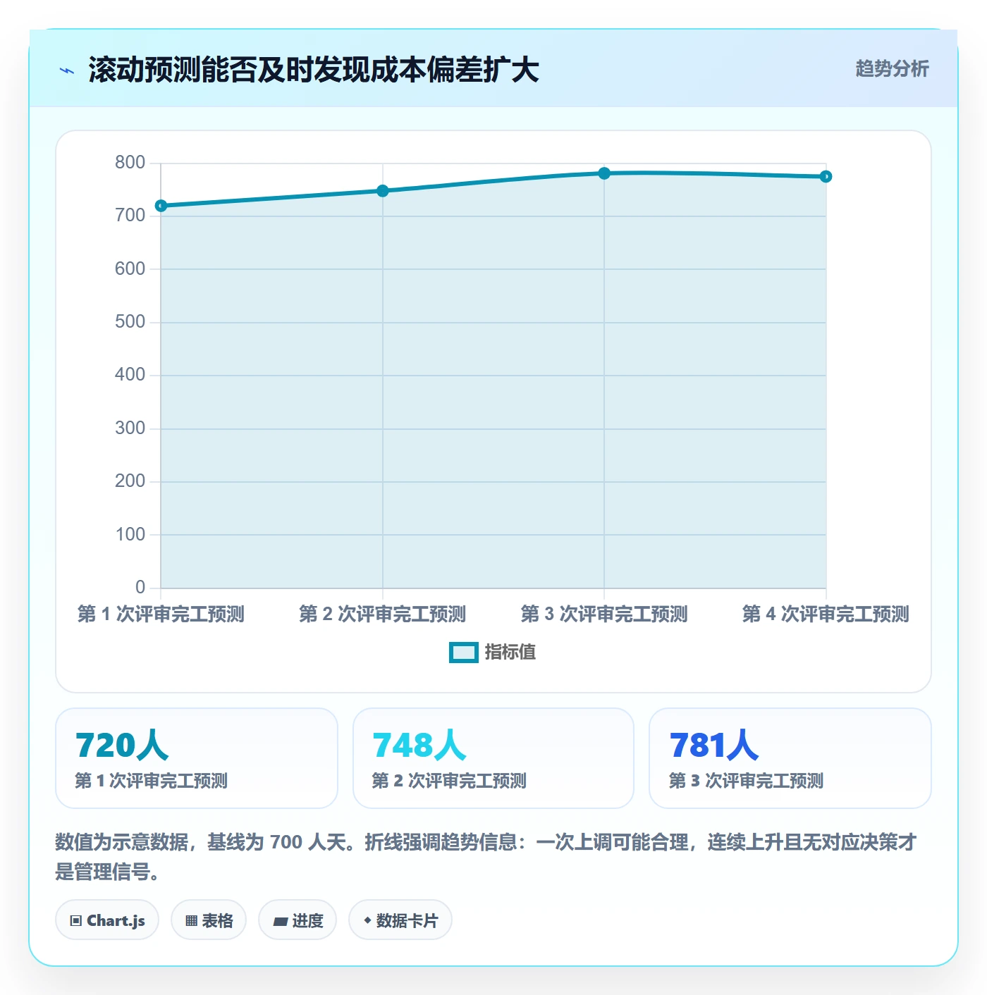 成本管理项目成本教程：研发团队风险控制，避坑指南