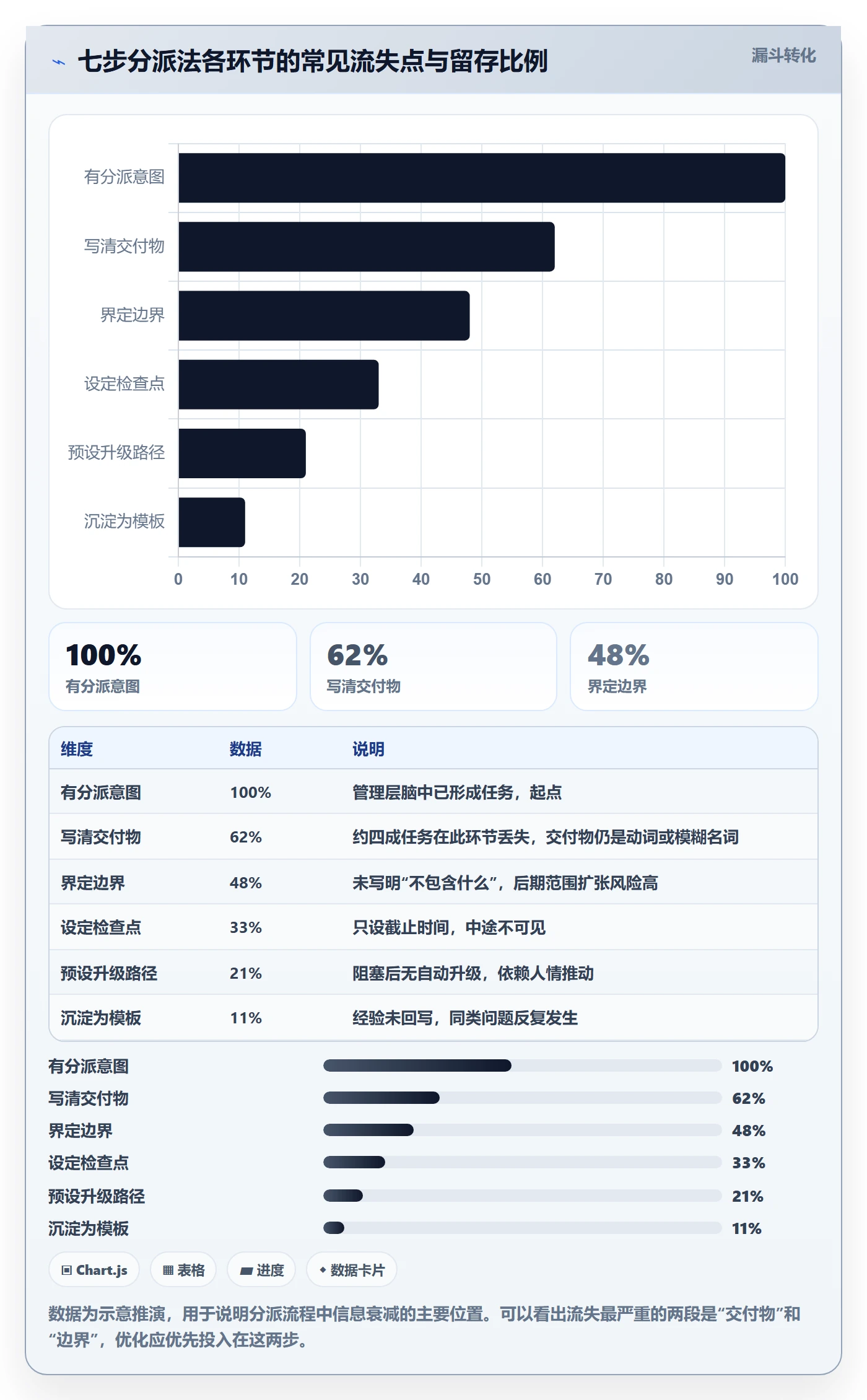 协办管理方法大全:管理层任务分派入门指南落地清单