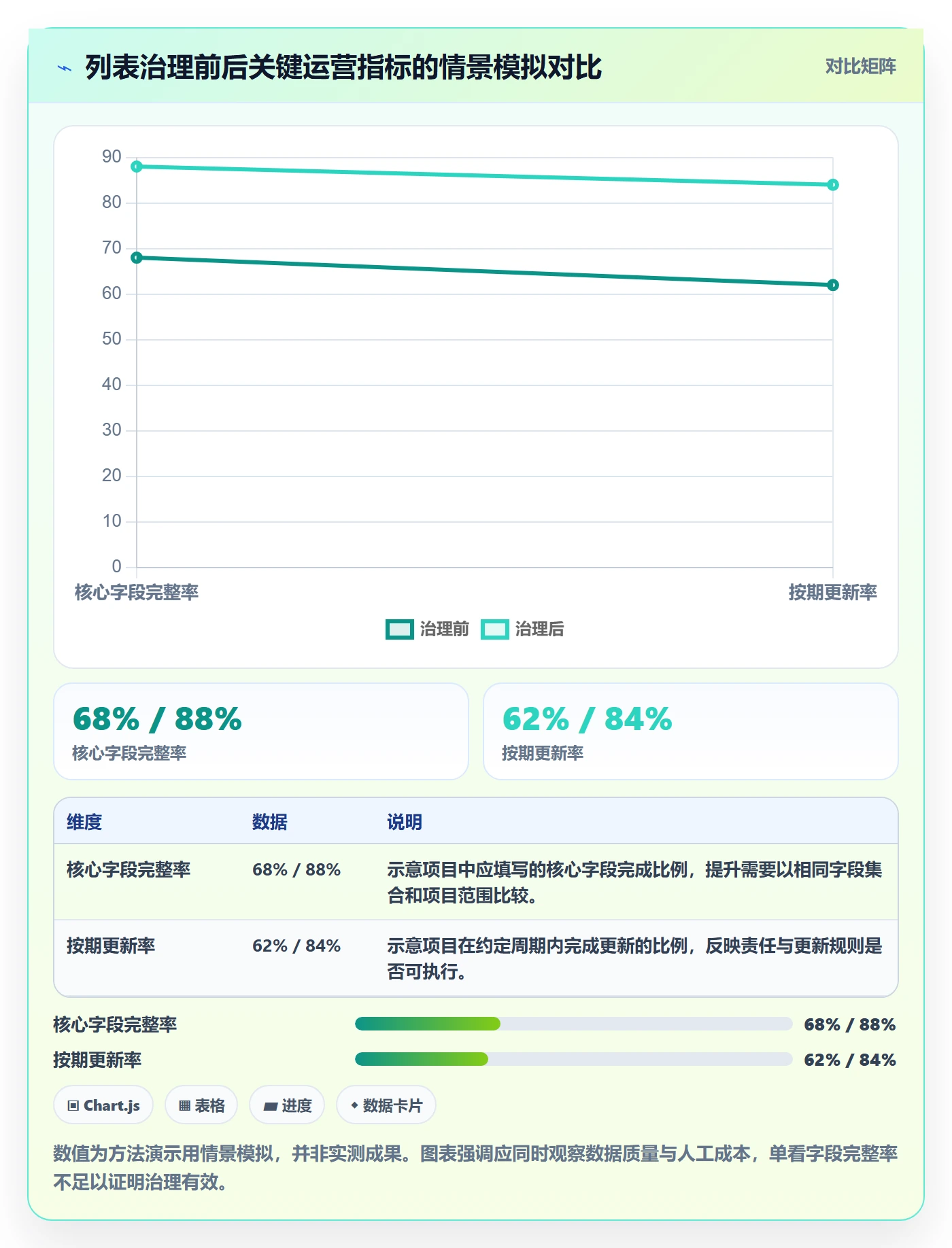 字段配置管理指南：PMO如何做好列表视图，落地方案全流程