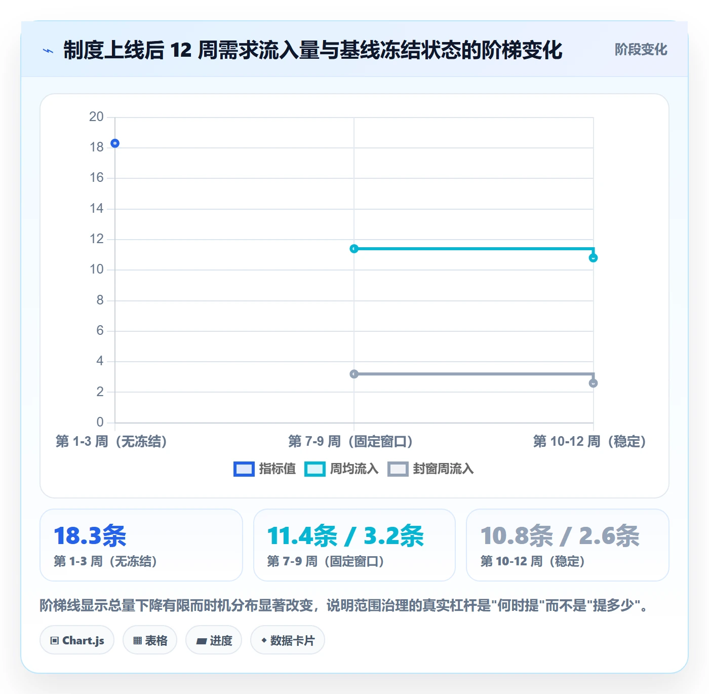 项目范围范围边界全流程:跨部门团队制度设计与一文讲清