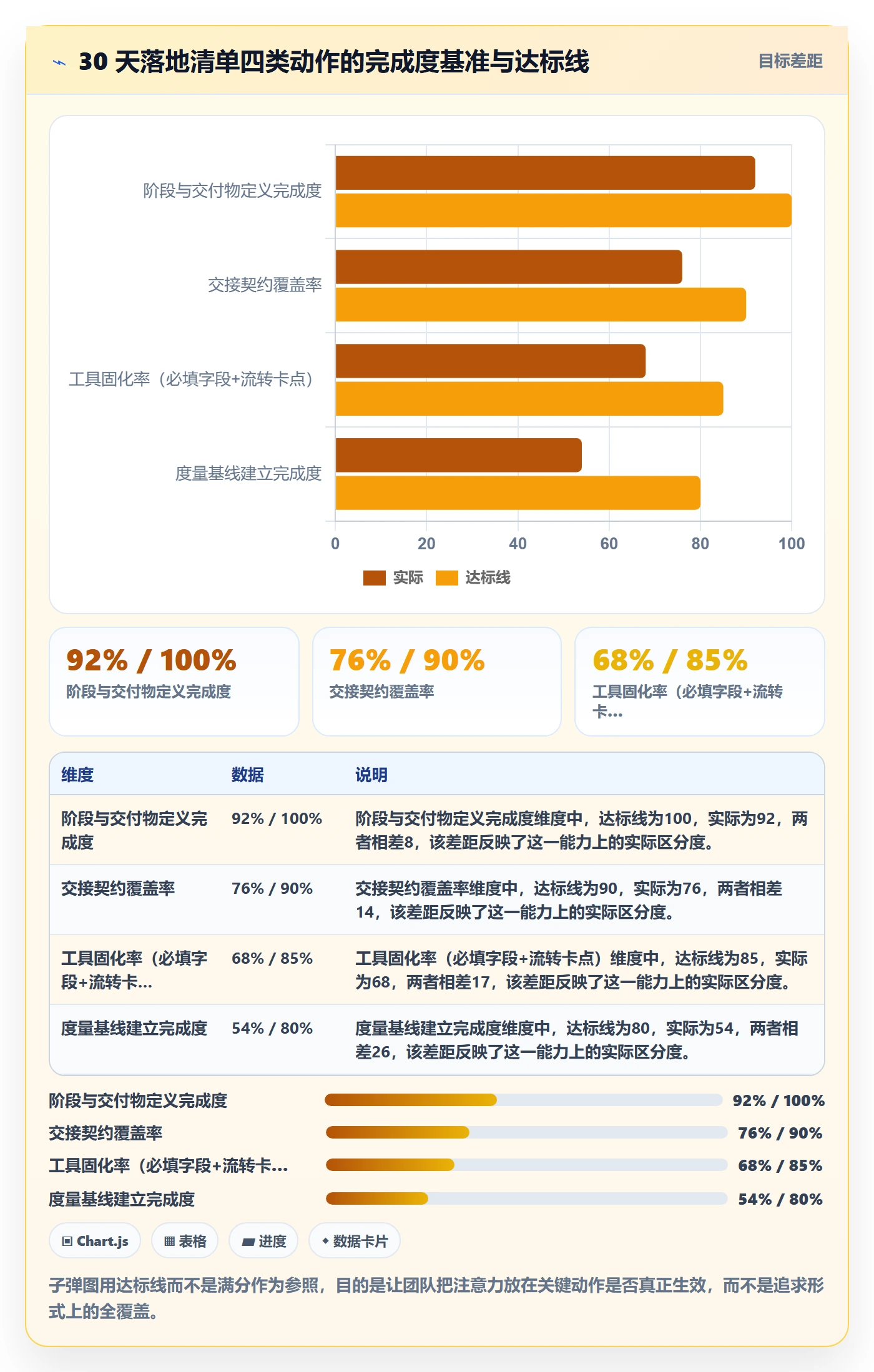 阶段负责人管理方法大全:项目经理项目阶段效率提升落地清单