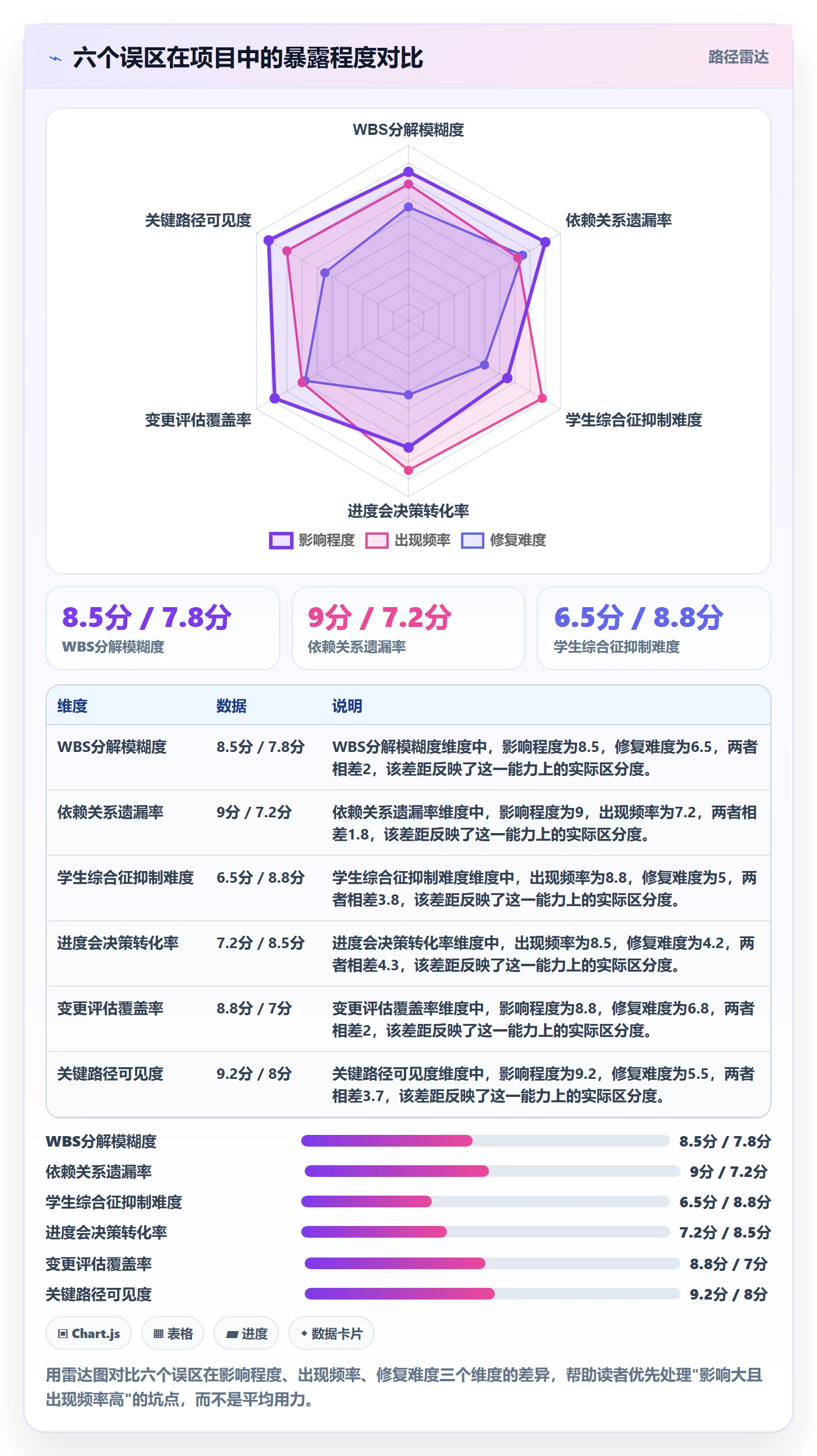 进度管理项目进度教程:项目经理落地方案,避坑指南