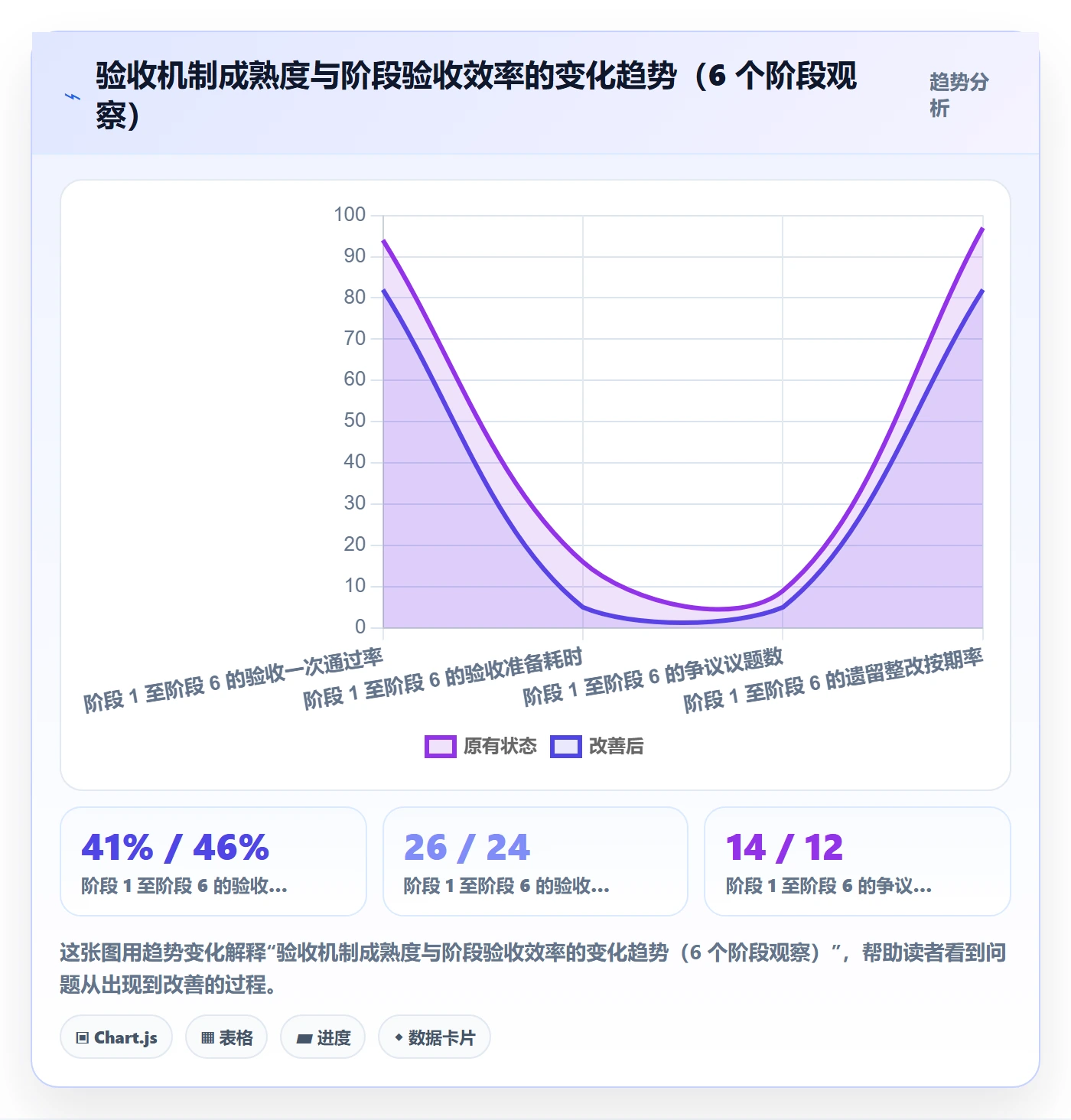 阶段验收怎么做?跨部门团队协同管理:项目阶段从0到1