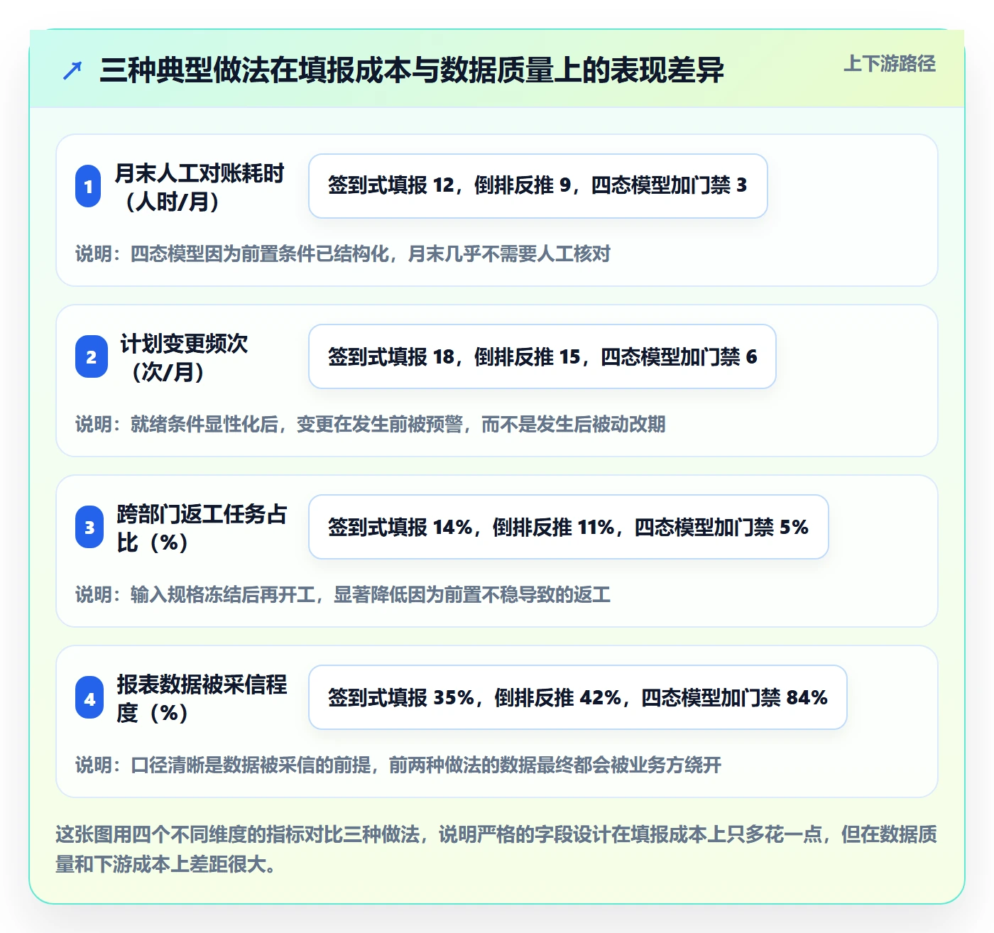 任务属性开始时间全流程:跨部门团队实操方法与一文讲清