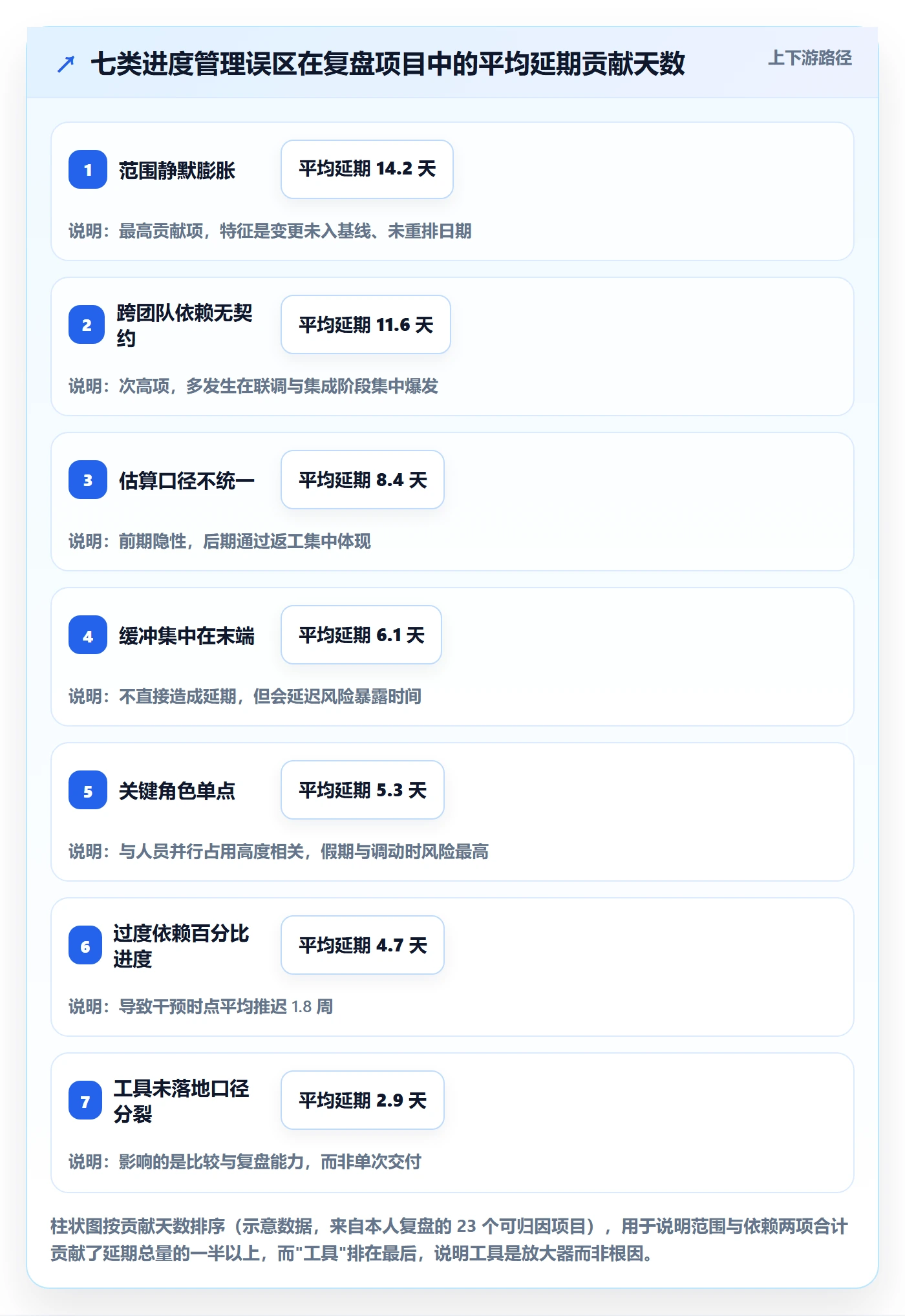 进度管理项目进度全流程：管理层风险控制与一文讲清